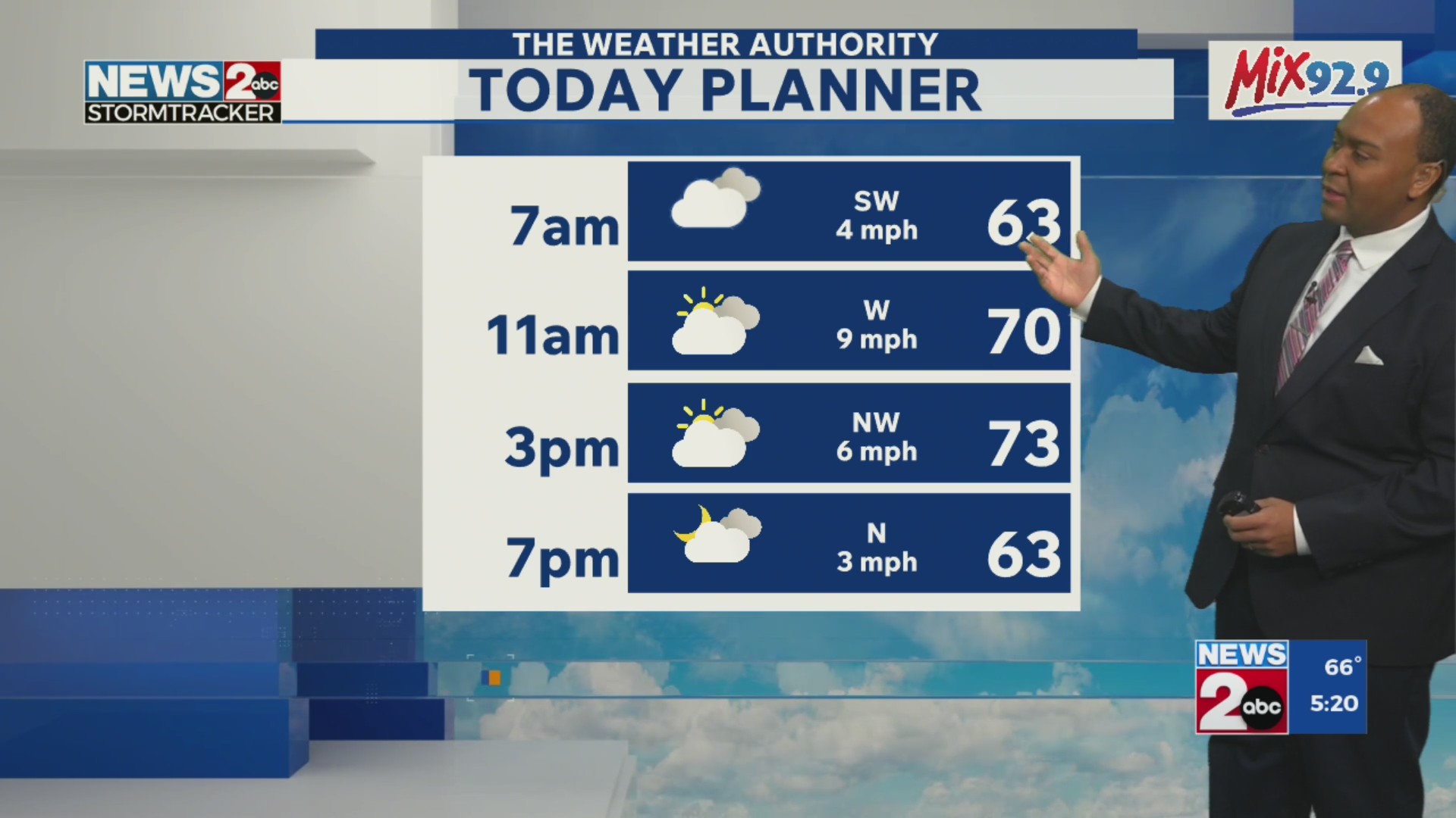 November 19, 2025 Morning Forecast – WKRN News 2