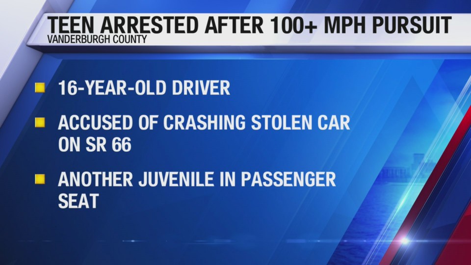 Sheriff: 16-year-old leads deputies on 100 MPH chase in stolen vehicle ...