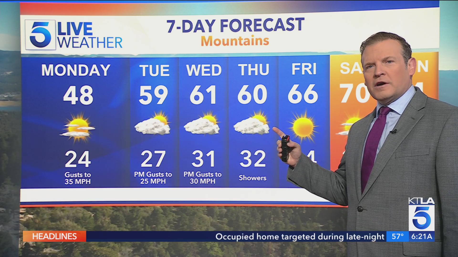 Below average temps and partly cloudy skies Monday – KTLA
