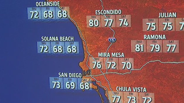 Warmer than average temperatures to continue – FOX 5 San Diego & KUSI News
