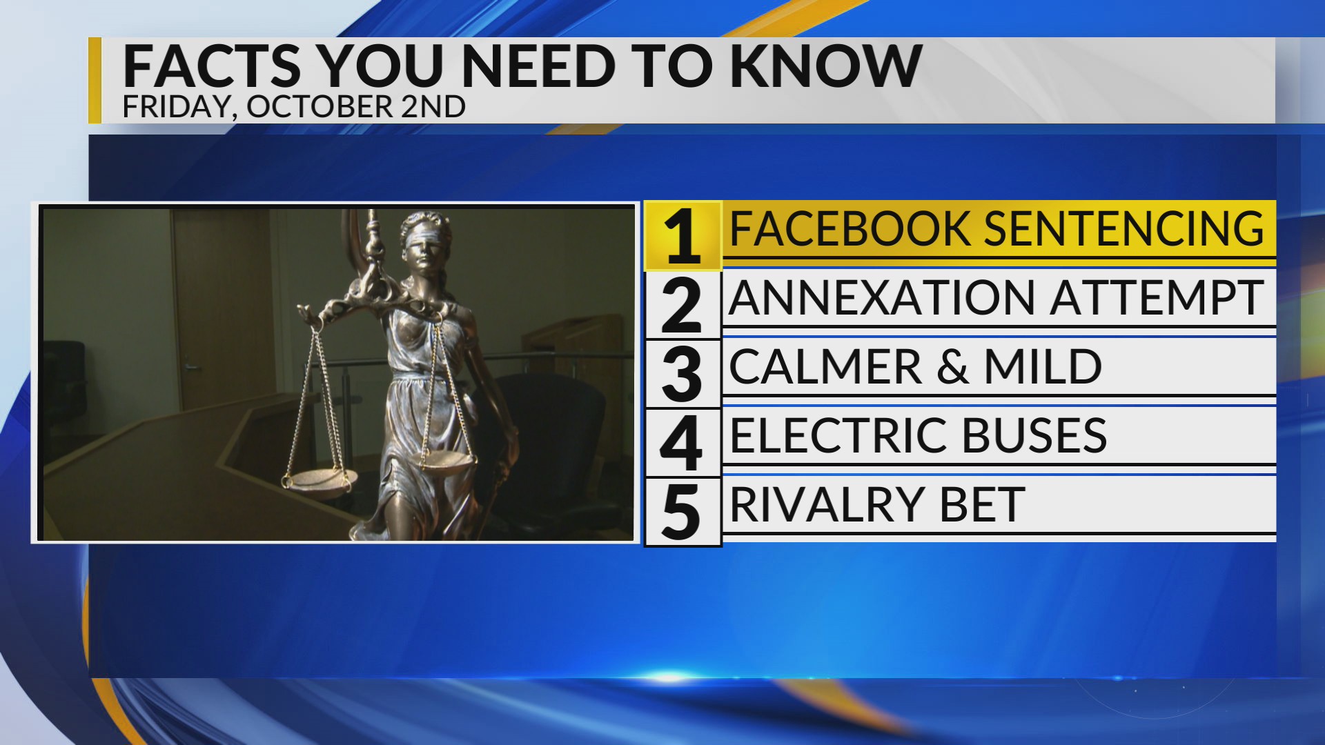 KRQE Newsfeed: Meta penalties, Annexation attempt, Calmer and mild ...