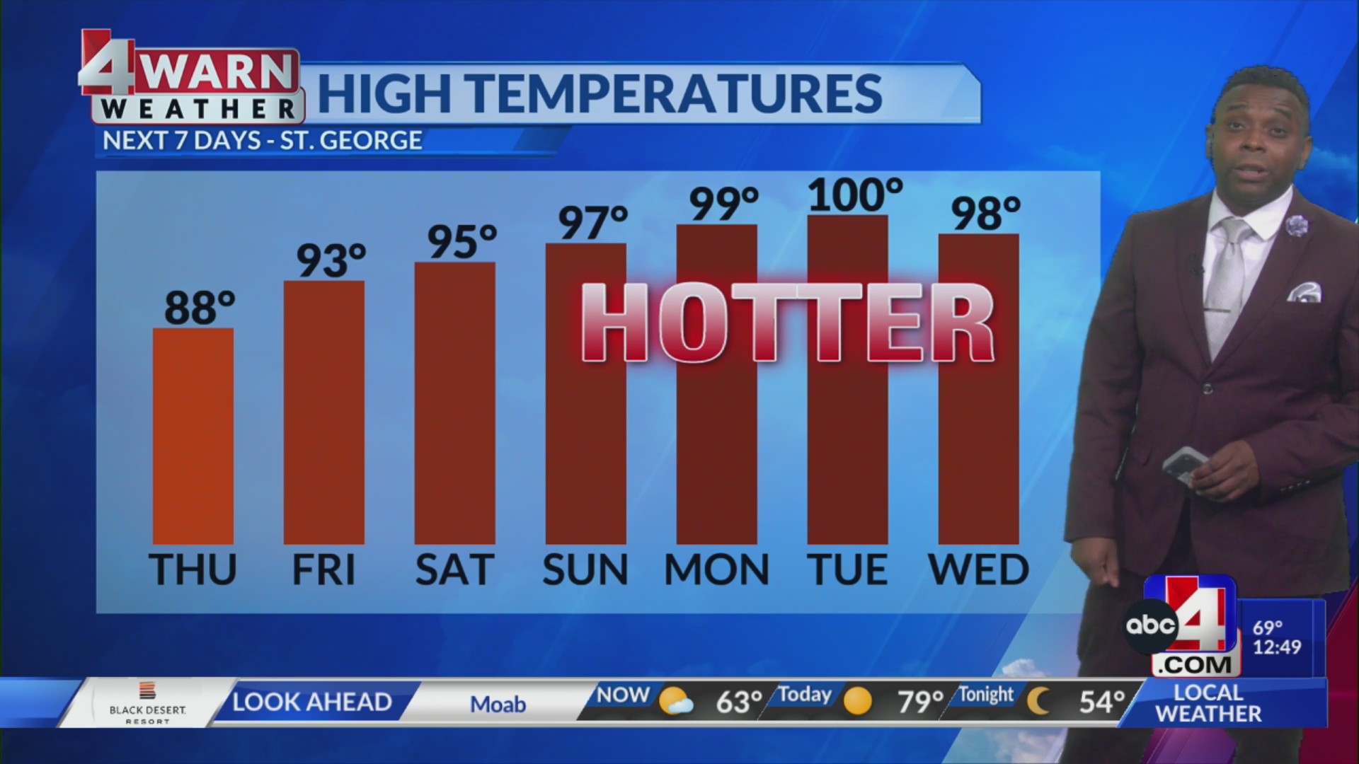Warm temperatures through Mother’s Day weekend, then hot temperatures ...