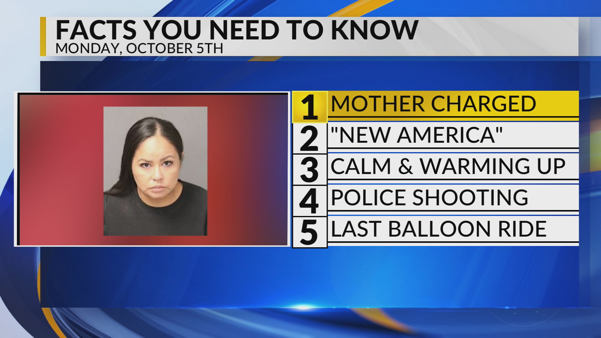 Roku Rides KRQE Newsfeed: Mother charged, Name change, Calm and warmer, Police ...