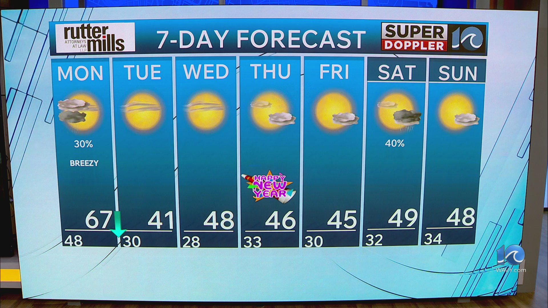 WAVY Weather Late Night Update | Dec. 28, 2025 – WAVY.com