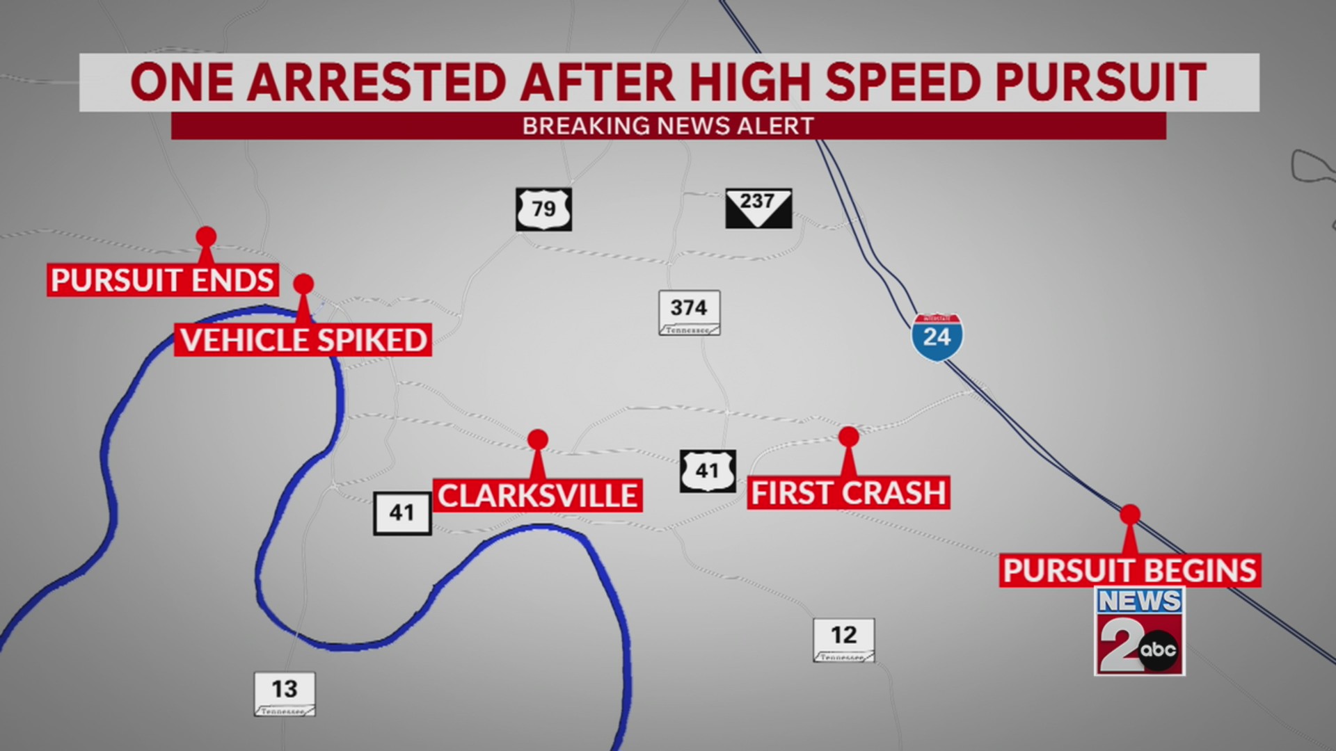 1 arrested after high speed pursuit in Clarksville – WKRN News 2