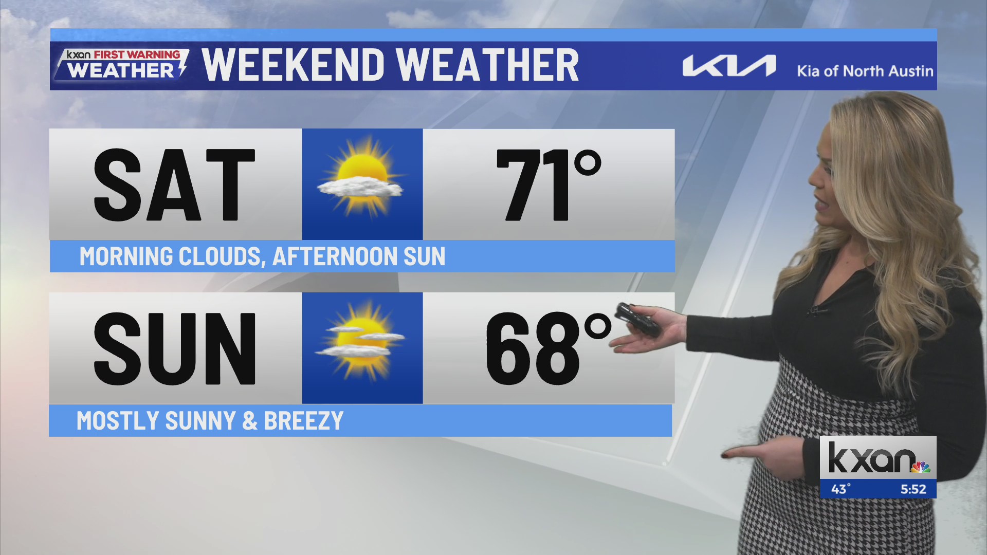 Big weekend warm up ahead of next cold front | Dec 5 forecast – KXAN Austin