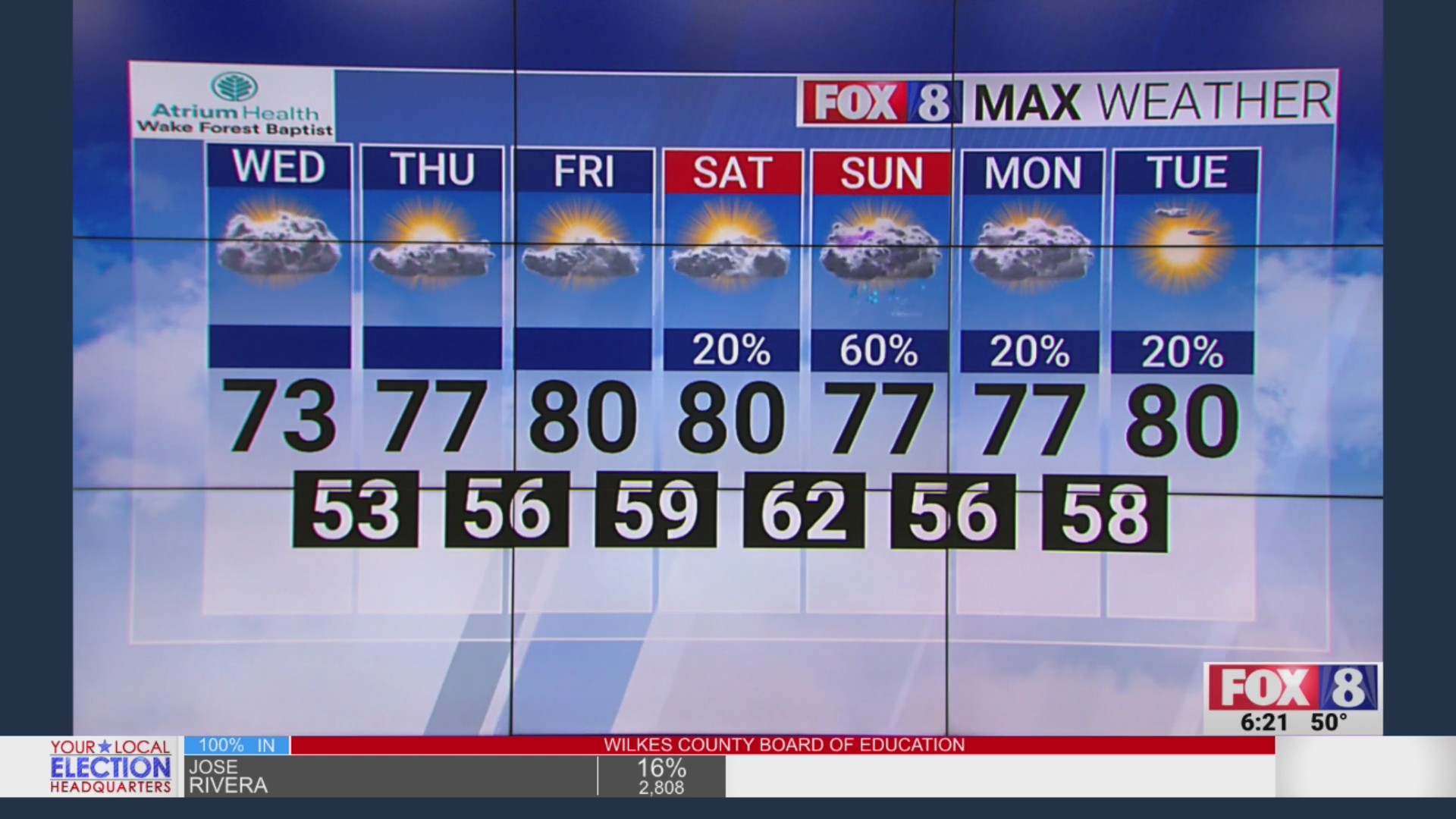 Abnormally warm week beginning in Triad on Wednesday – FOX8 WGHP