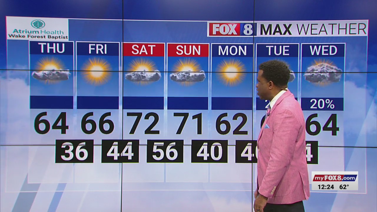 Warmer temperatures ahead as the week dies down – FOX8 WGHP