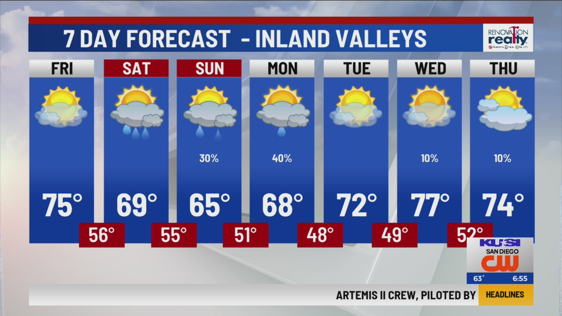 Weather forecast for the weekend – FOX 5 San Diego & KUSI News