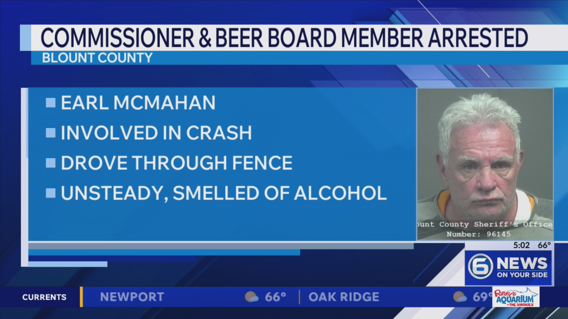 Blount County Commissioner facing DUI charge – WATE 6 On Your Side
