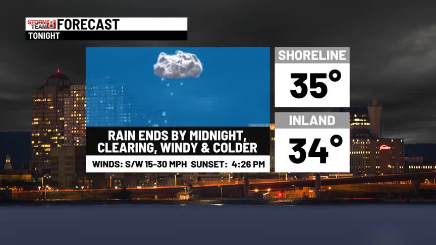 Clearing, windy and turning colder overnight with lows in the 30s ...