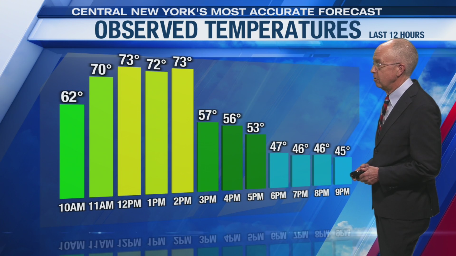 Overnight Weather Loop 4-10-2026 – WSYR