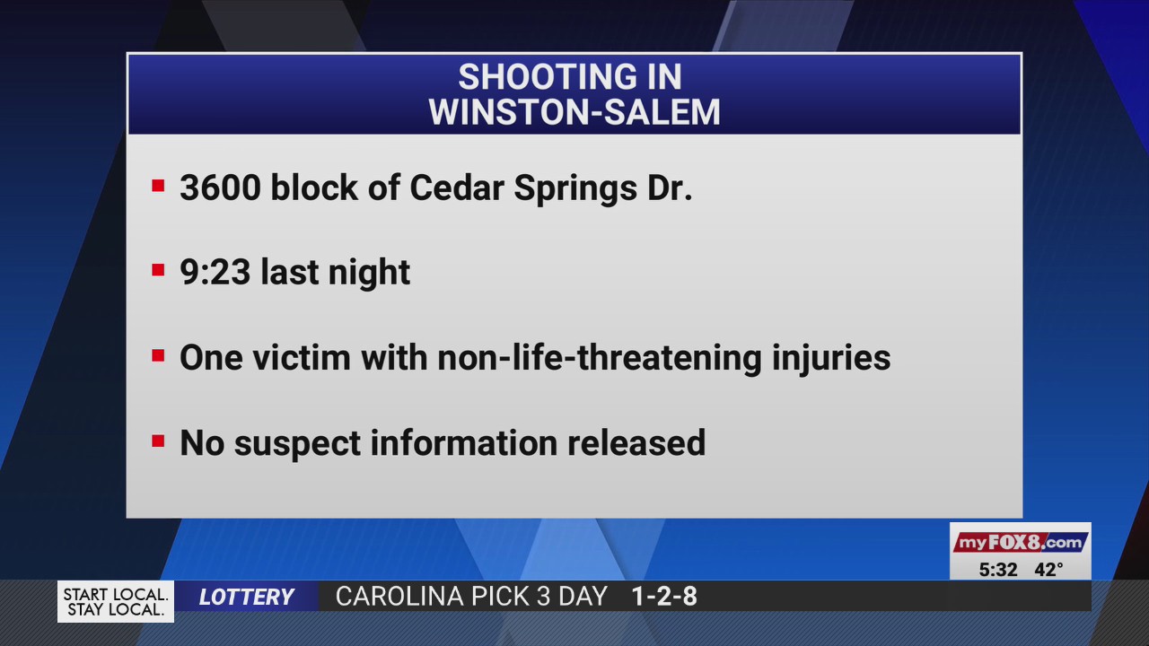 Man shot on Cedar Springs Drive in Winston-Salem – FOX8 WGHP