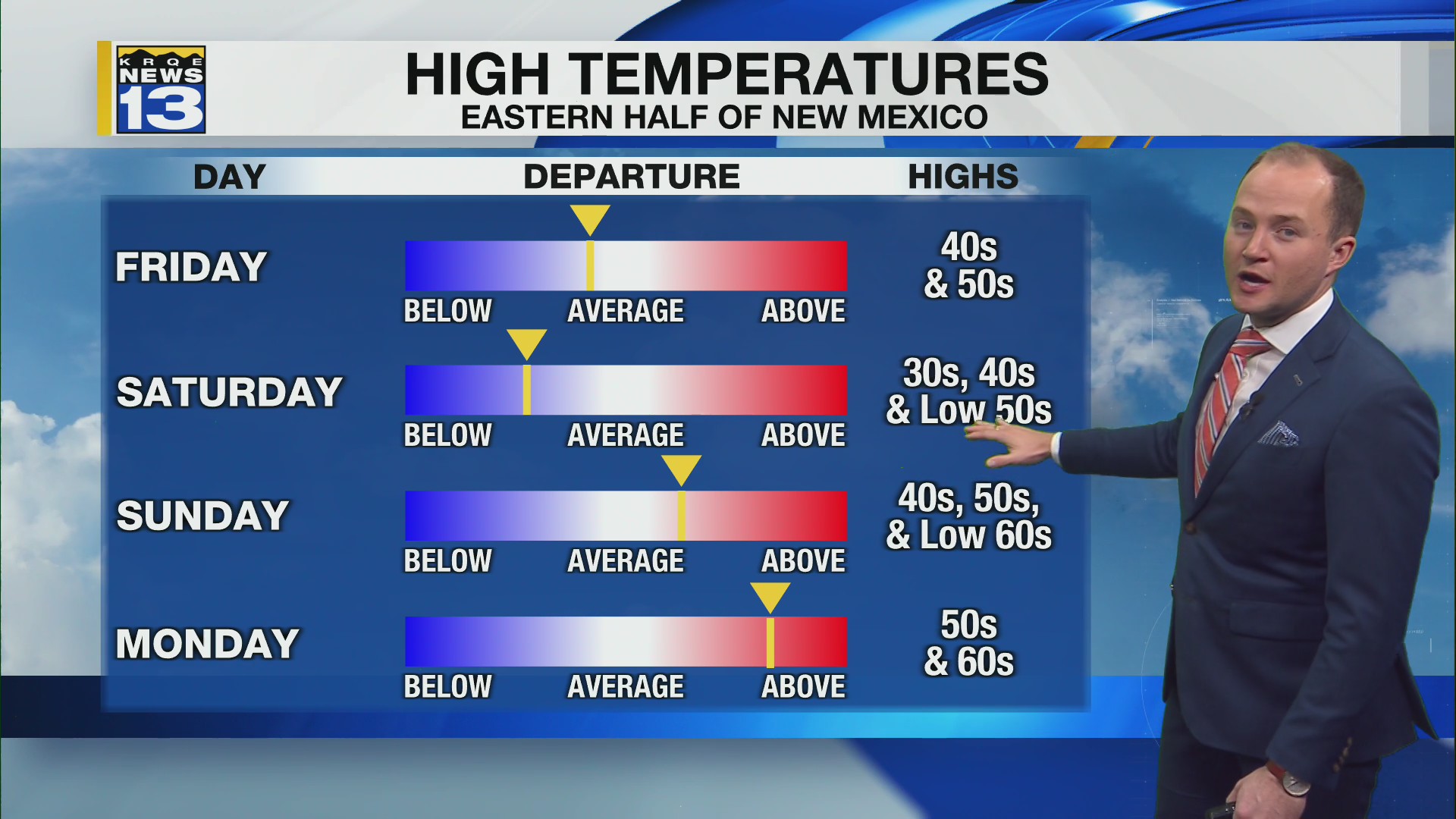 Quiet weather continues across New Mexico – KRQE NEWS 13 – Breaking ...