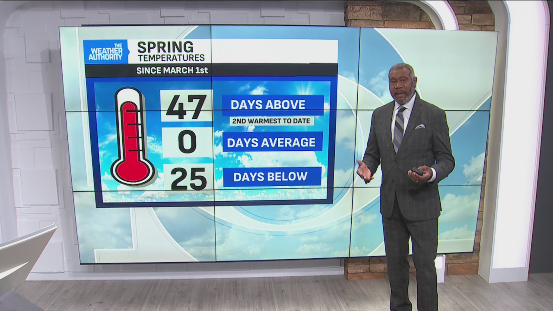 A sunny, warm Tuesday – Fox 59
