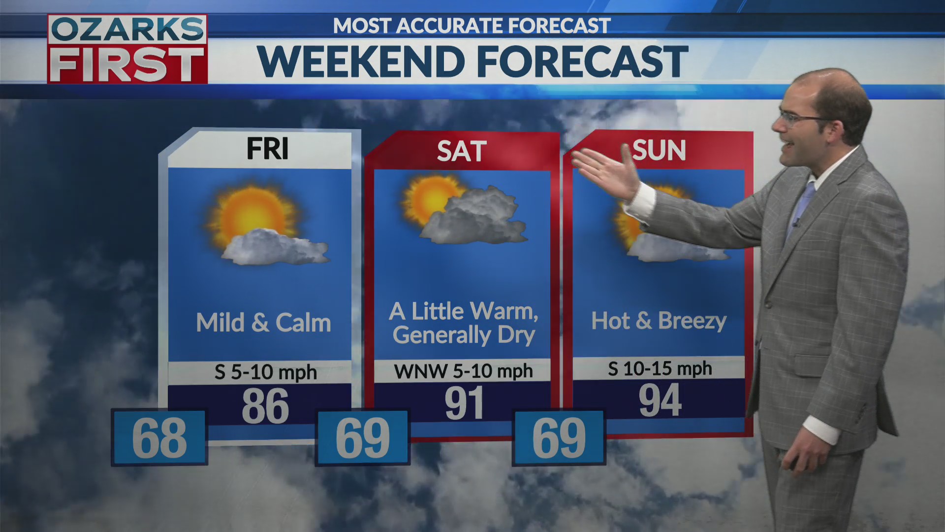 Mild temperatures ahead of a hot weekend forecast