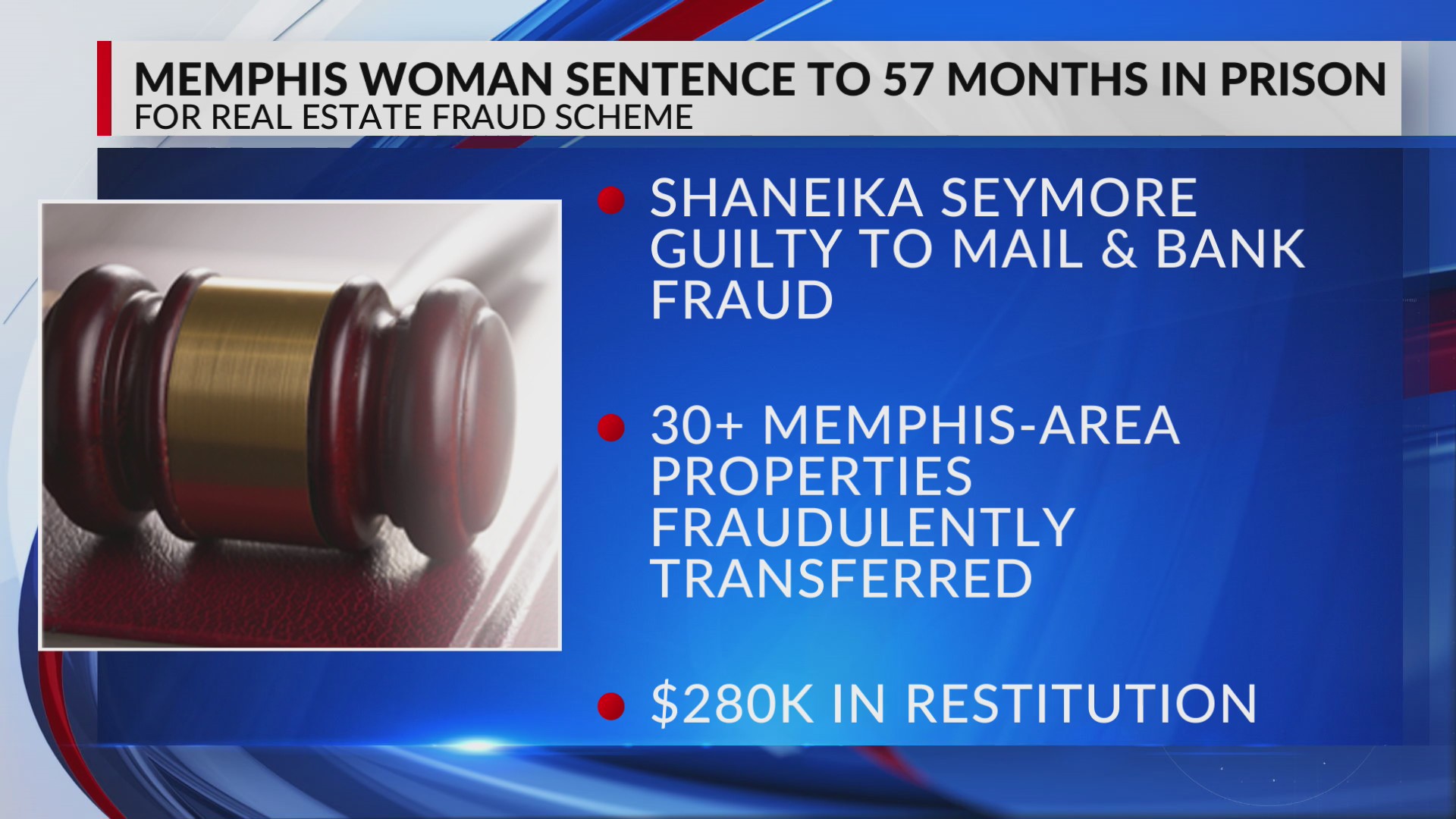 Notary sentenced to prison for real estate fraud scheme – WREG.com