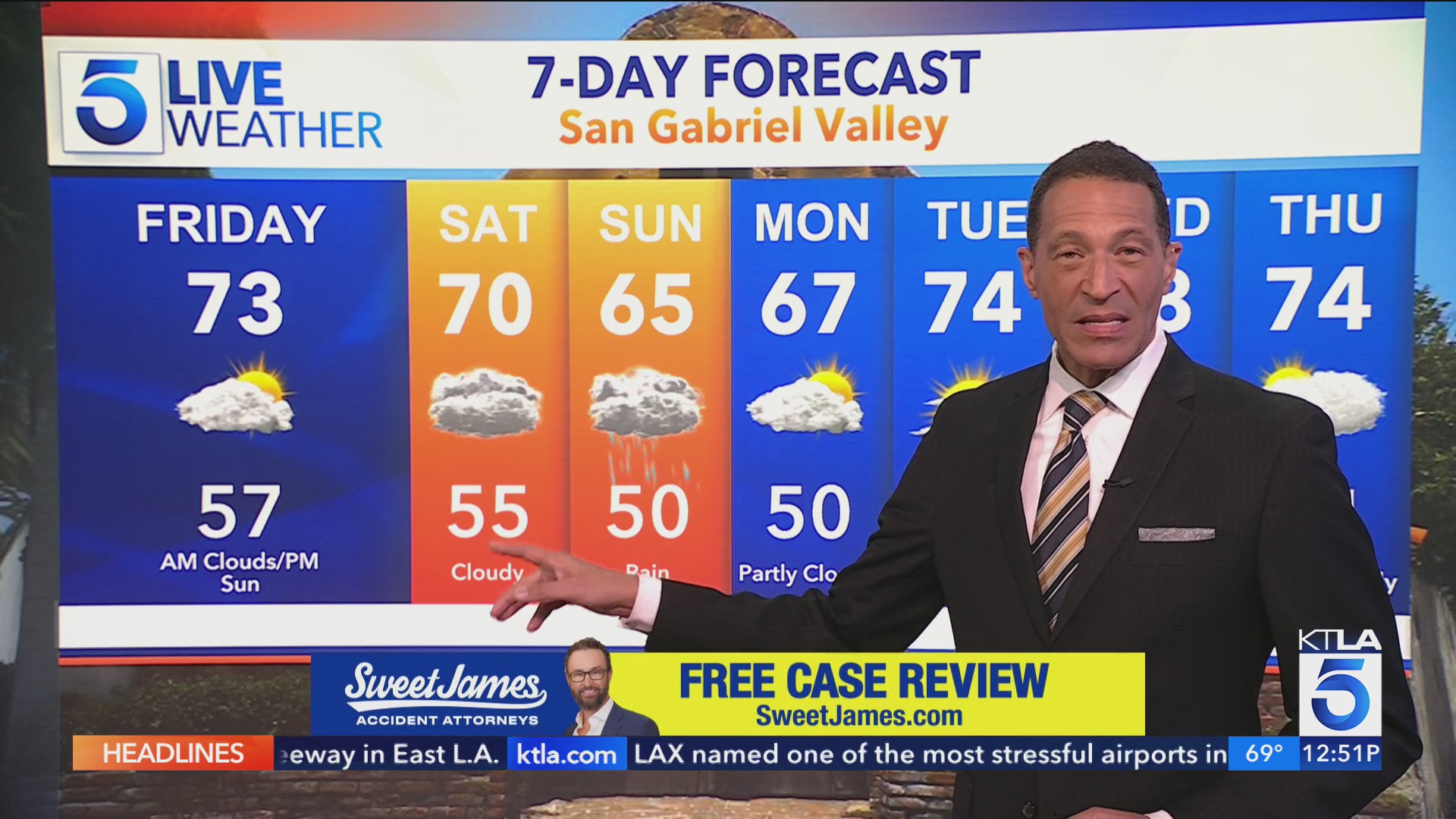 Southern California storm timeline locks in, here’s what to expect – KTLA