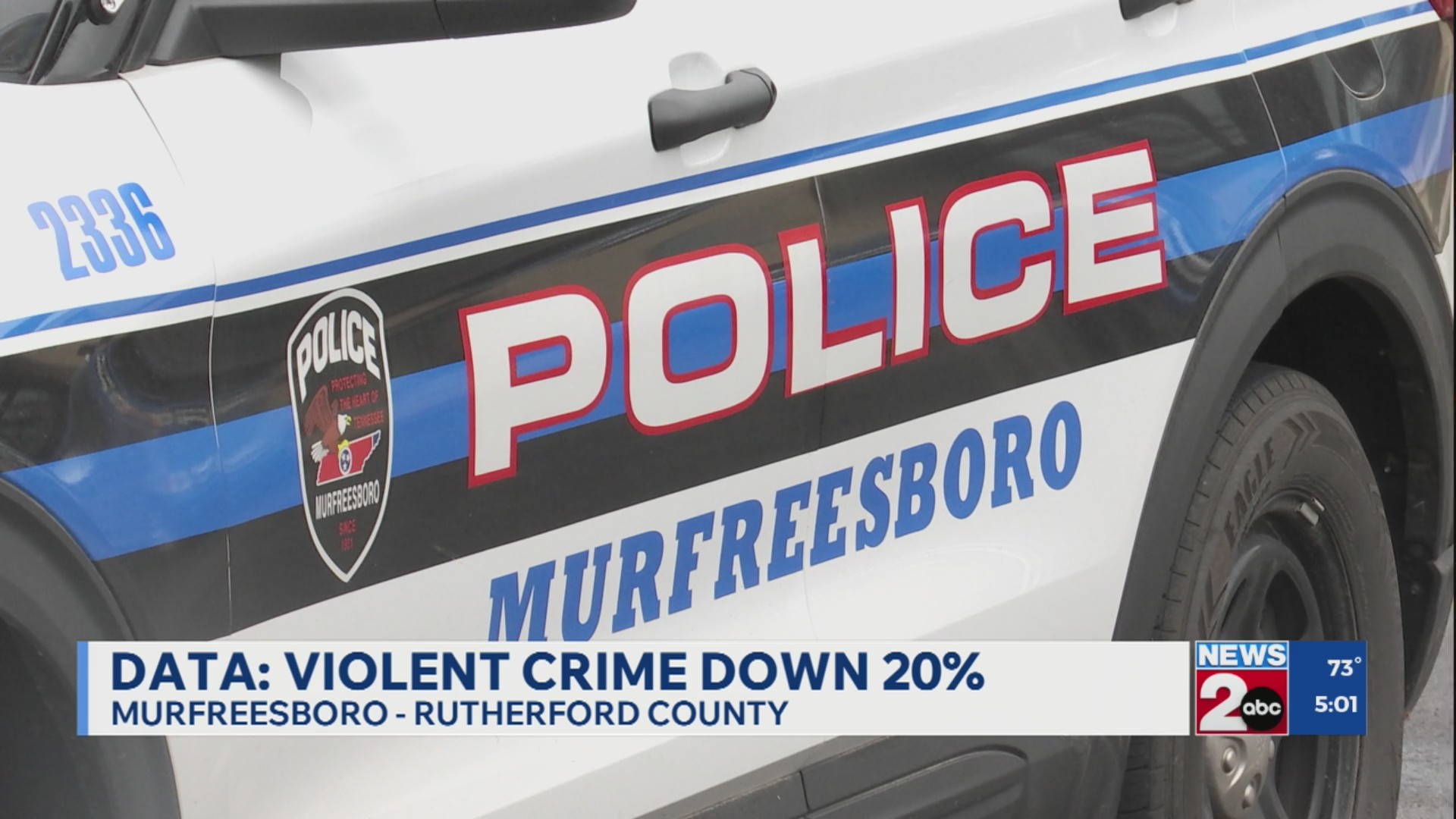 DATA: Violent crime down 20% in Murfreesboro – WKRN News 2