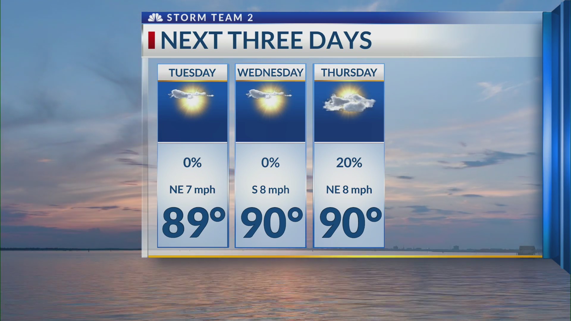Wtwo Weather News 2 Now: Tuesday, May 19 – WCBD News 2