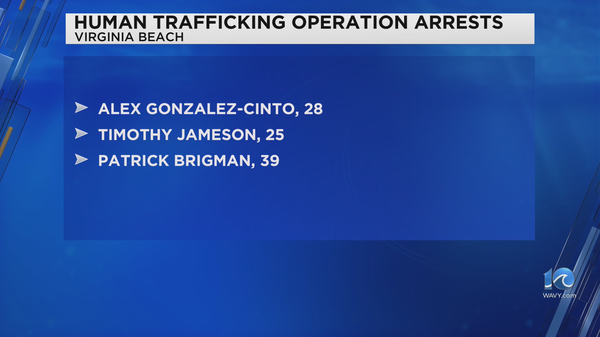 3 people arrested in human trafficking operation in Virginia Beach ...