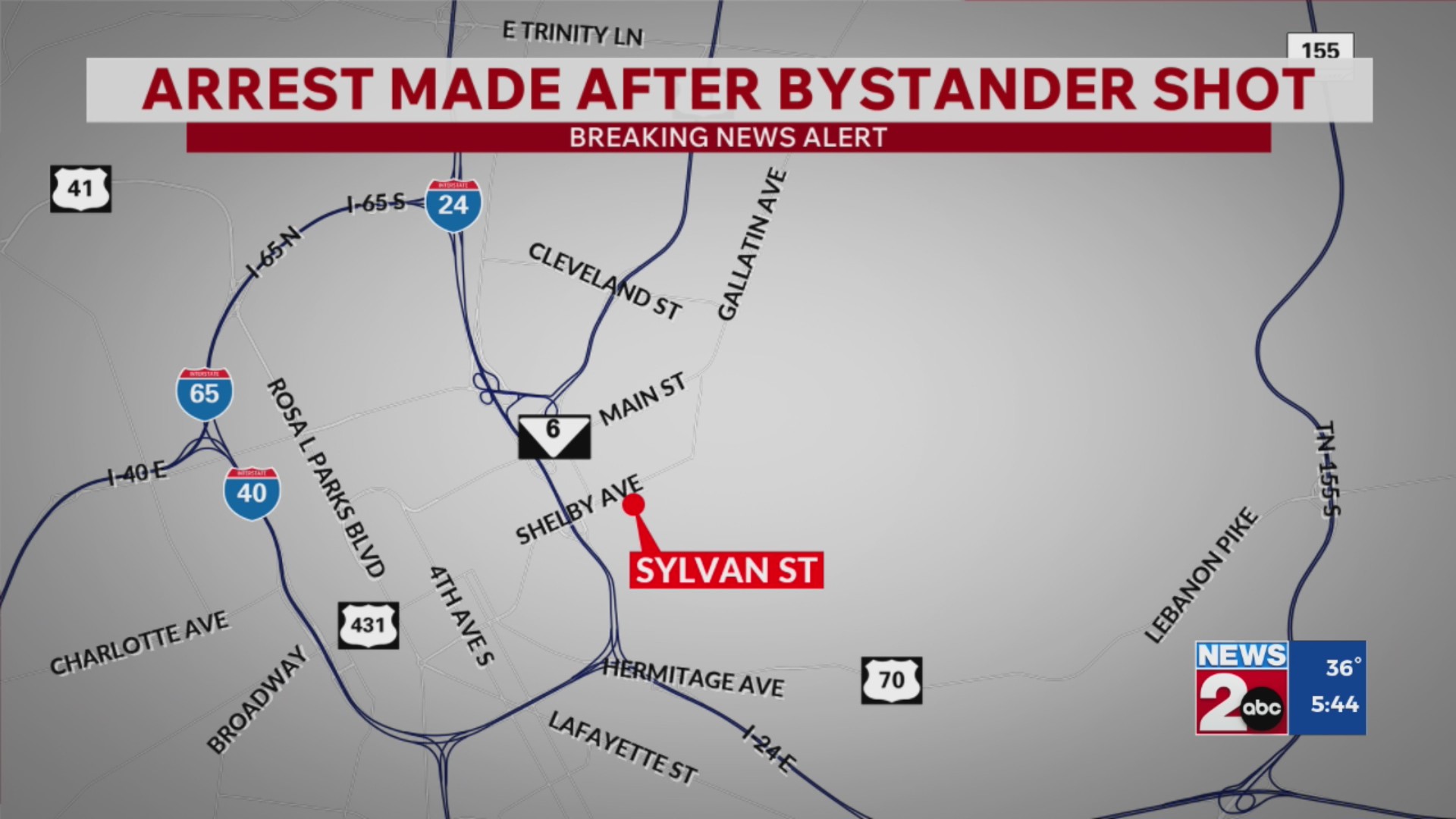 Arrest made after bystander shot in East Nashville – WKRN News 2