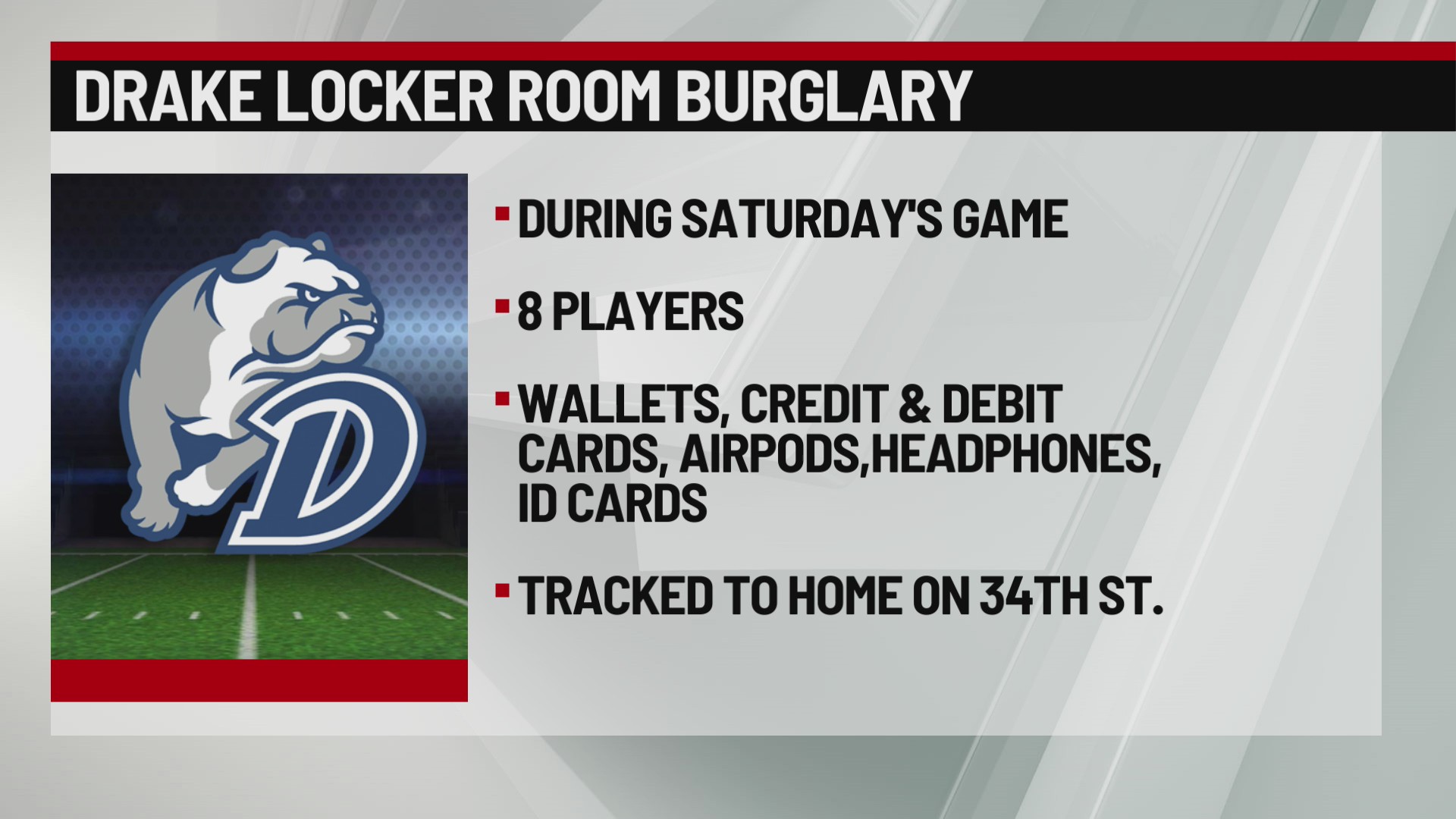 Arrest made after Drake football locker room burglarized during game ...