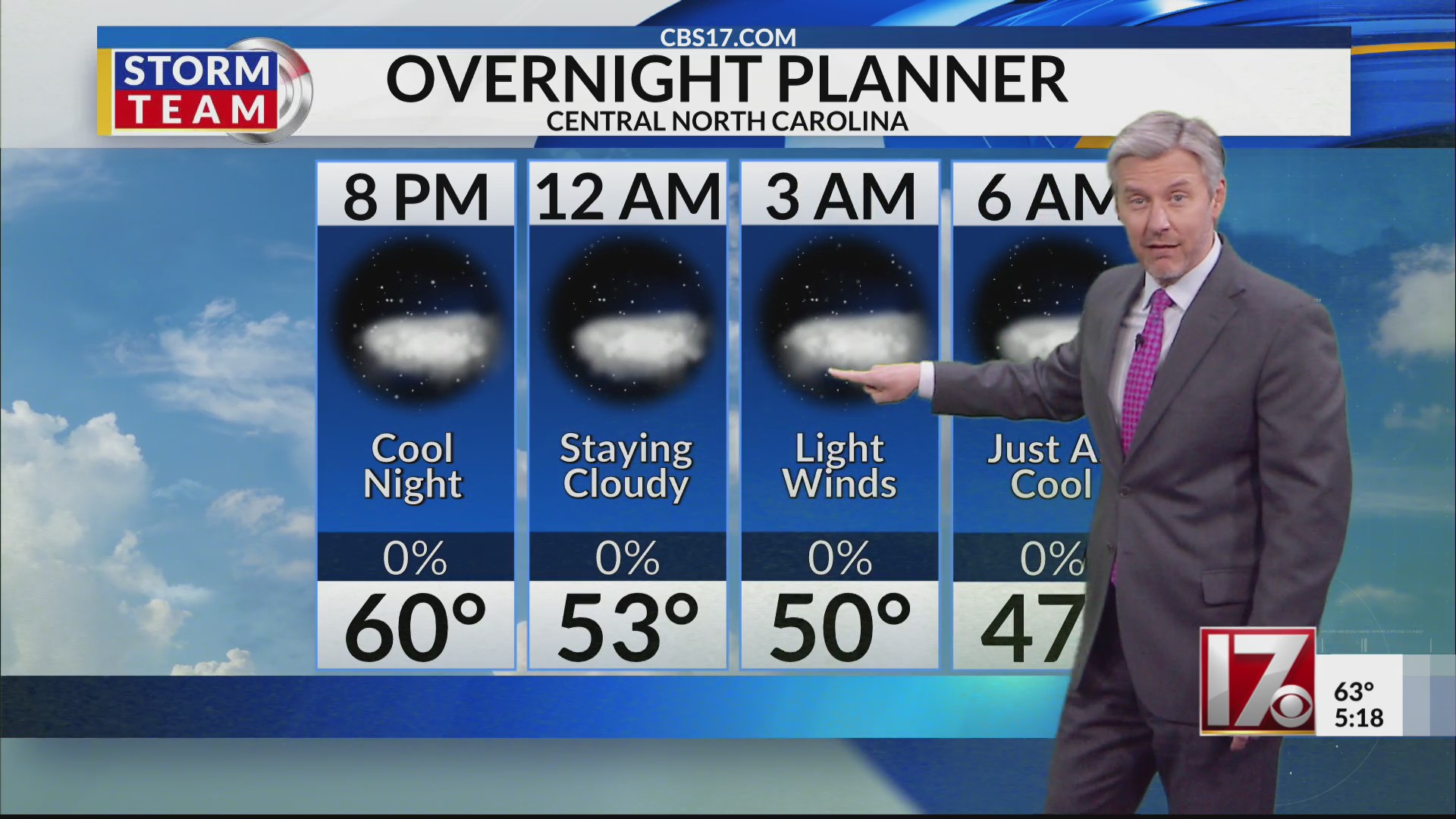 Cool Monday night in central NC – CBS17.com