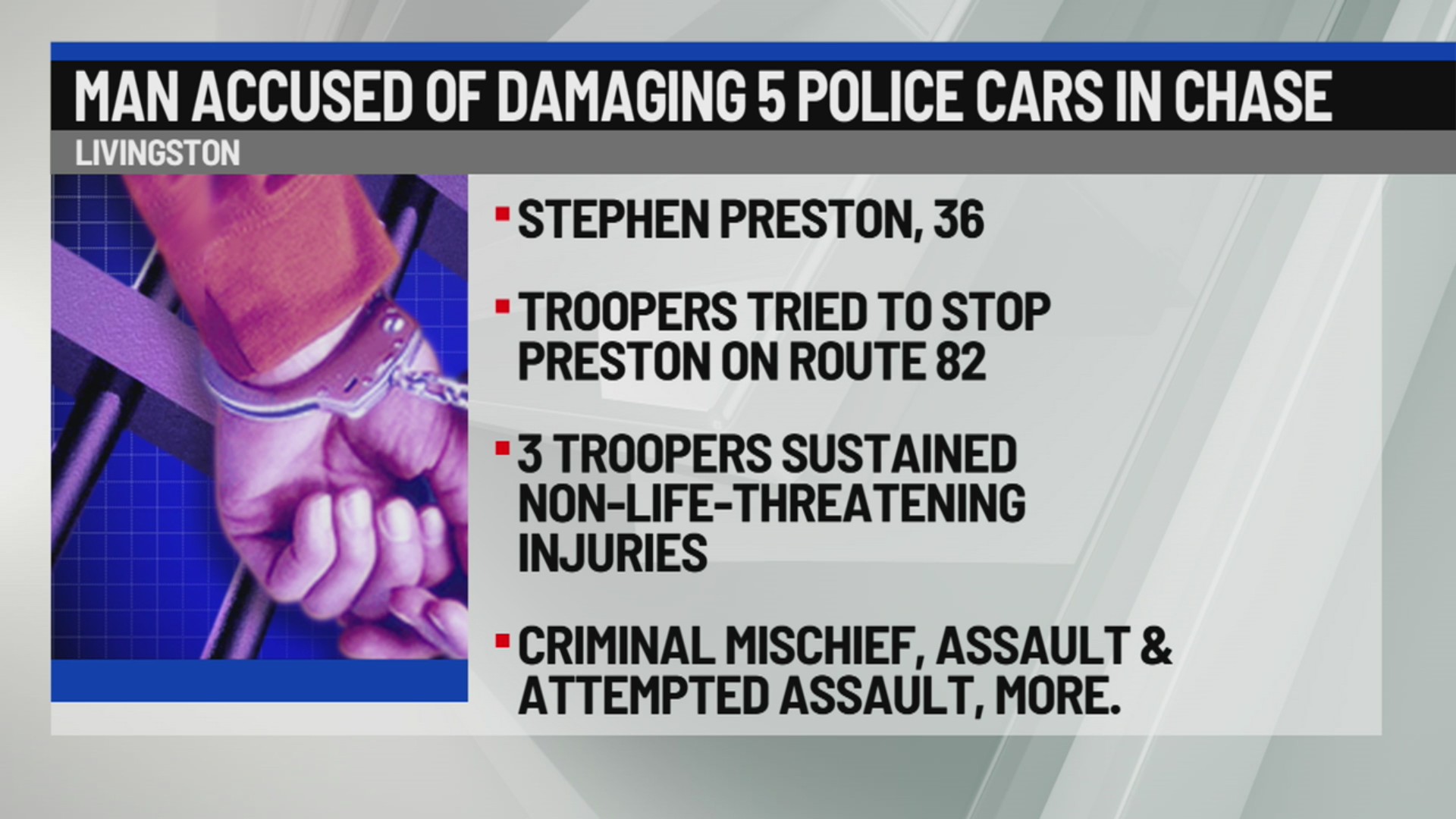Cairo man accused of damaging 5 police cars in chase – NEWS10 ABC