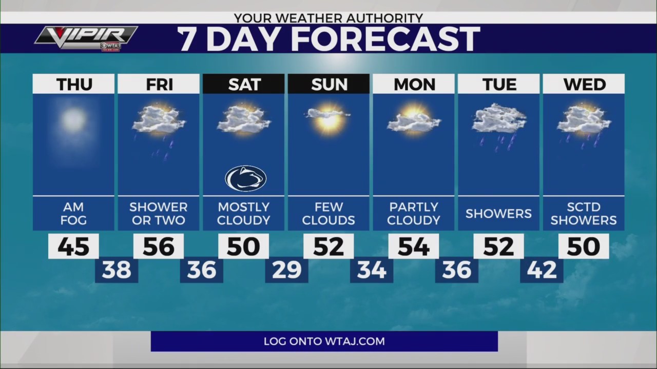 Central PA weather forecast on Nov. 20 (Noon) – WTAJ | Your News Leader