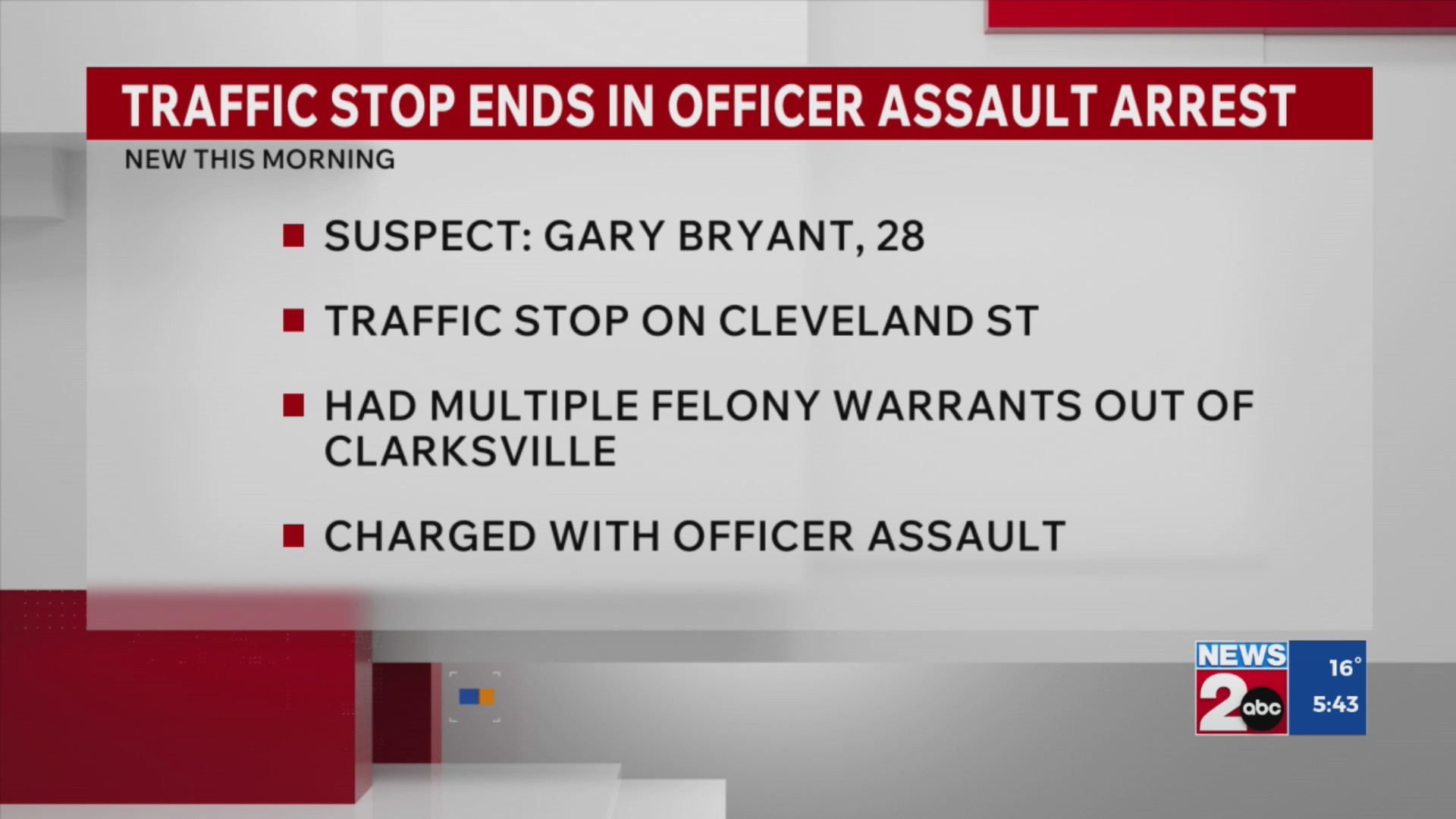 Traffic stop ends in officer assault arrest – WKRN News 2