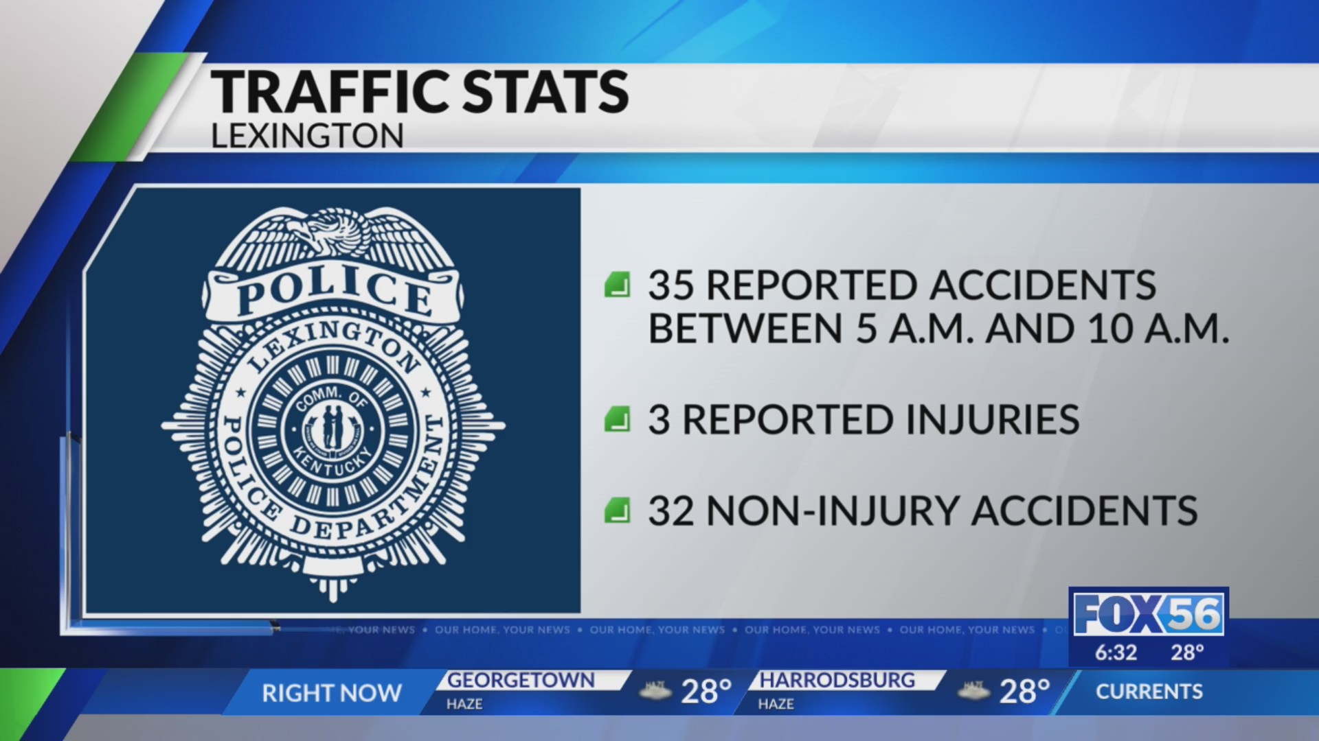 Snowfall causes 45 accidents and hazards on Lexington roads – FOX 56 News