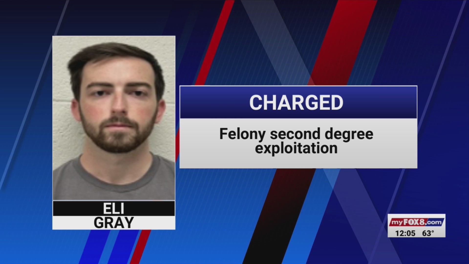 Charlotte man accused of child sex crimes in Forsyth County – FOX8 WGHP