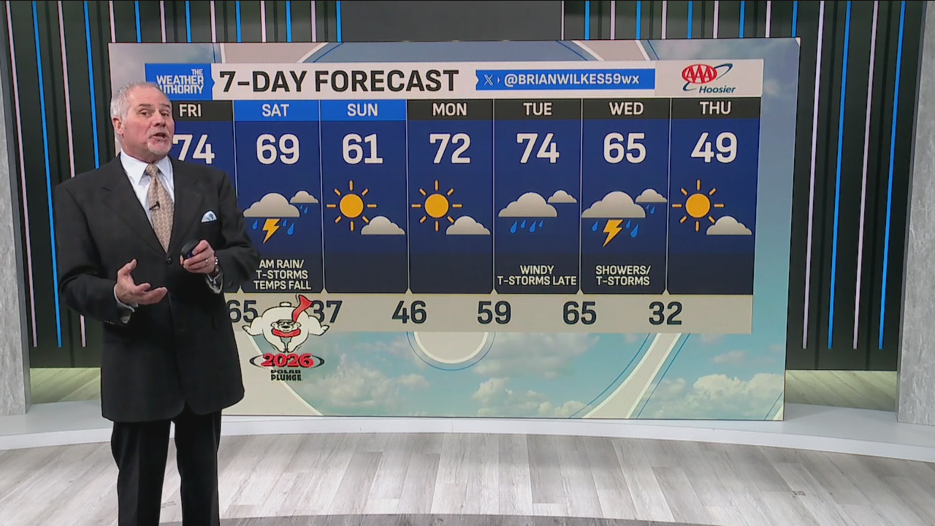 70 degrees and a lot of rain expected in central Indiana – Fox 59