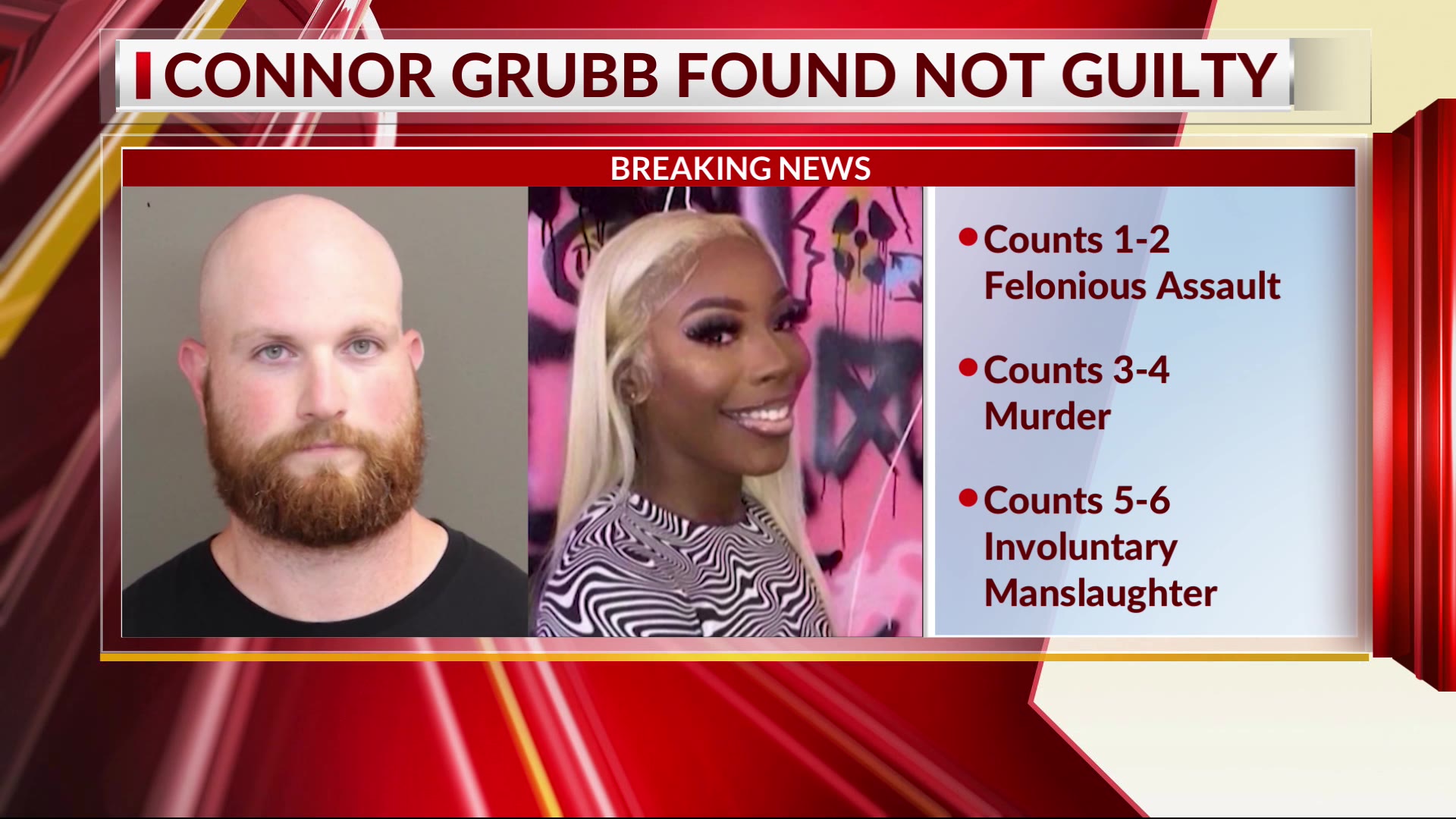 Connor Grubb found not guilty on all charges – NBC4 WCMH-TV