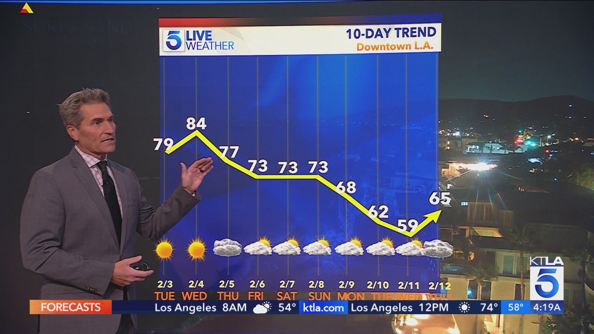 KTLA 5 News Weather Forecast – Monday, Feb. 2, 2026 – KTLA