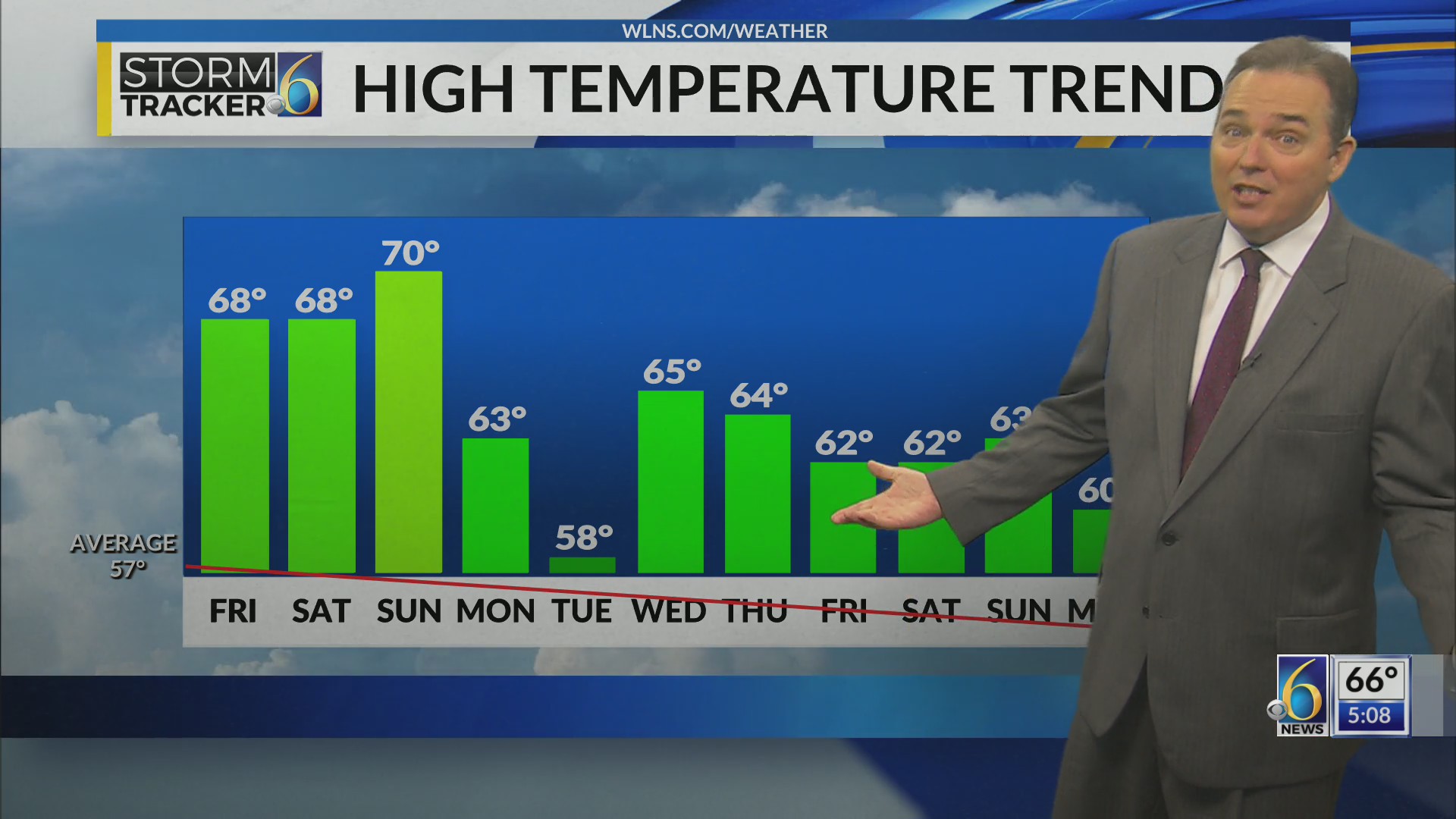 Lin Piks BEAUTIFUL WEEKEND ON THE WAY… – WLNS 6 News