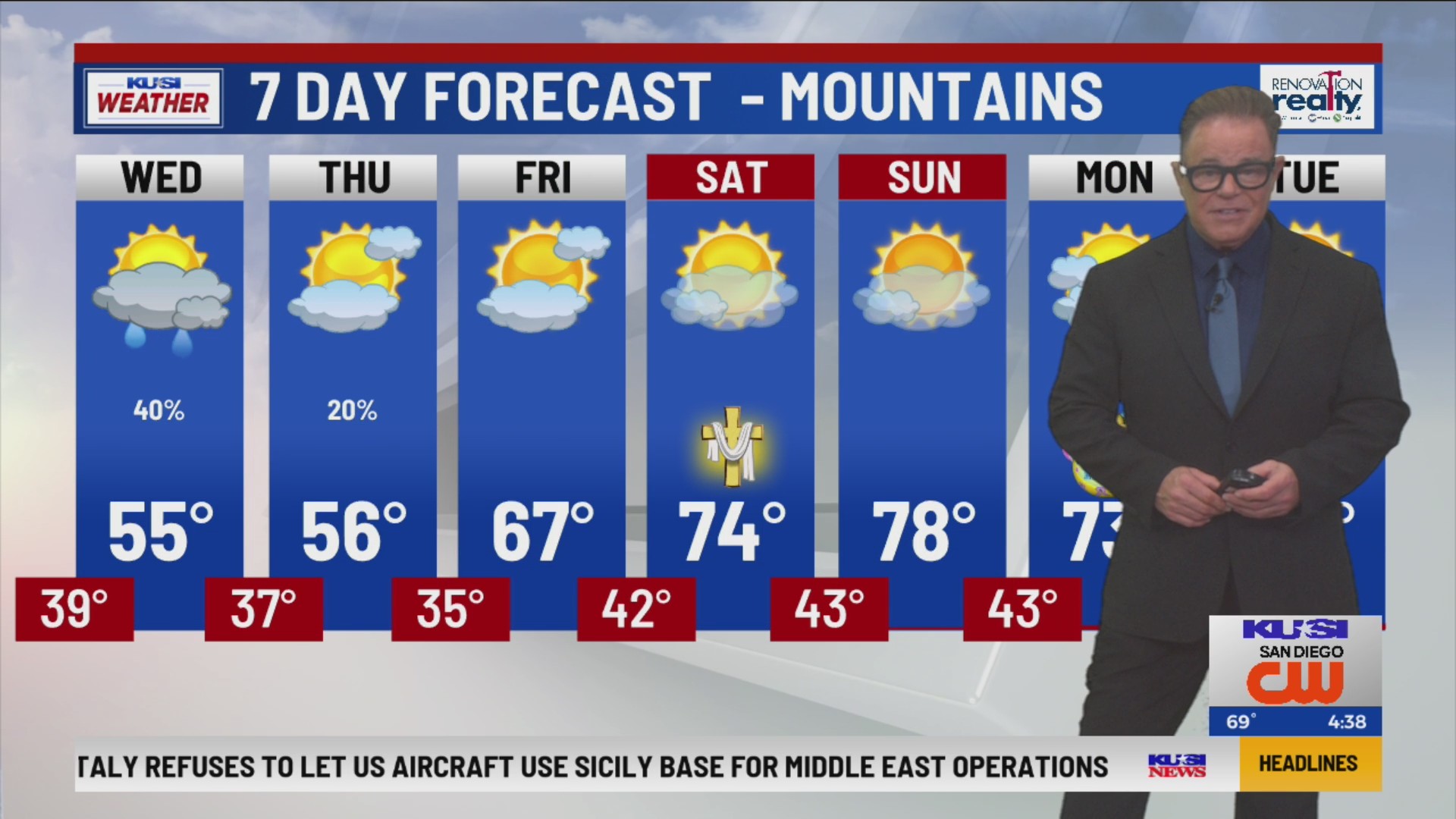 Wind, rain and snow on the way & a warm up for Easter – FOX 5 San Diego ...