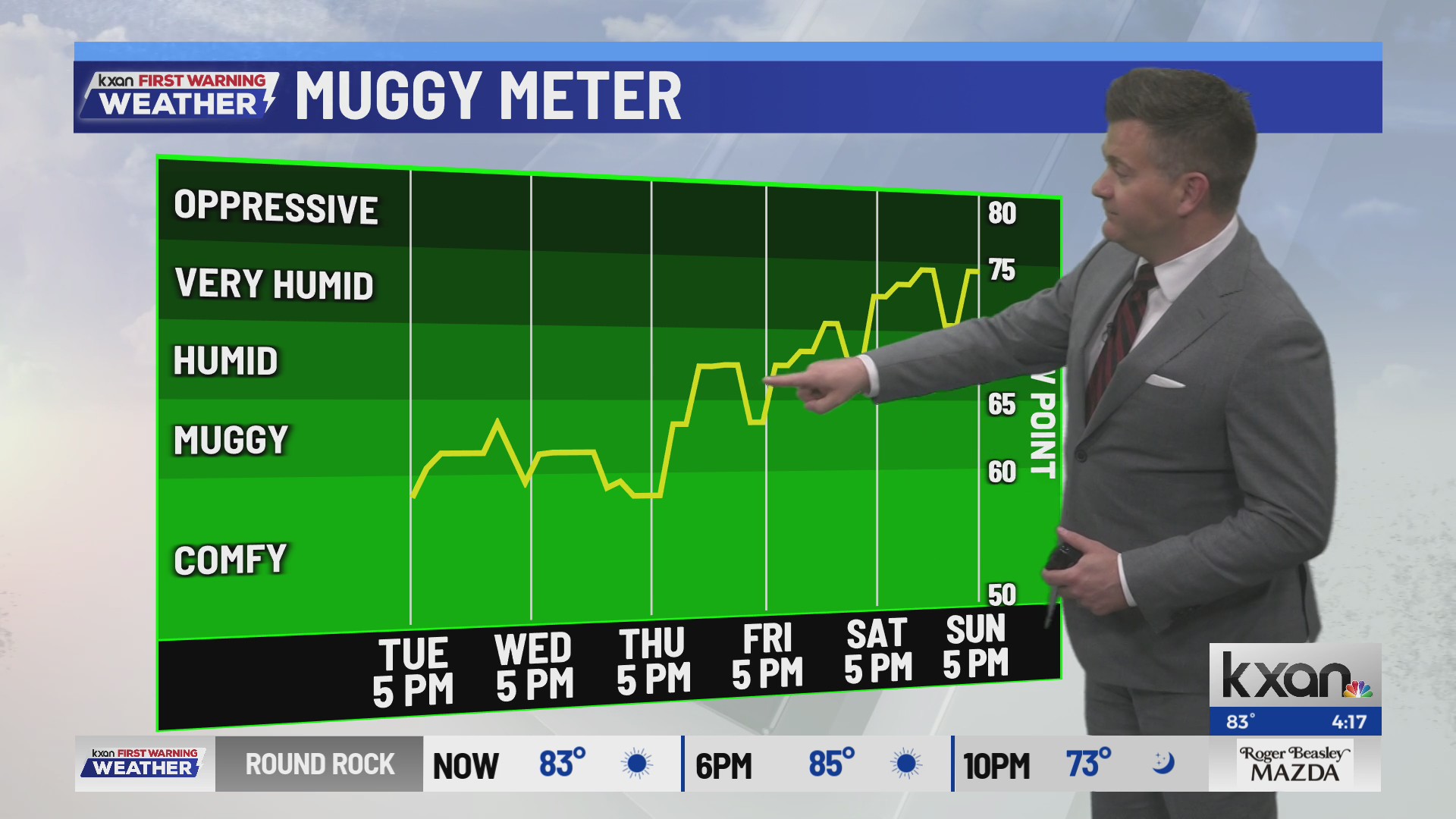 Warming continues as rain chances inch closer | KXAN Forecast (May 12 ...
