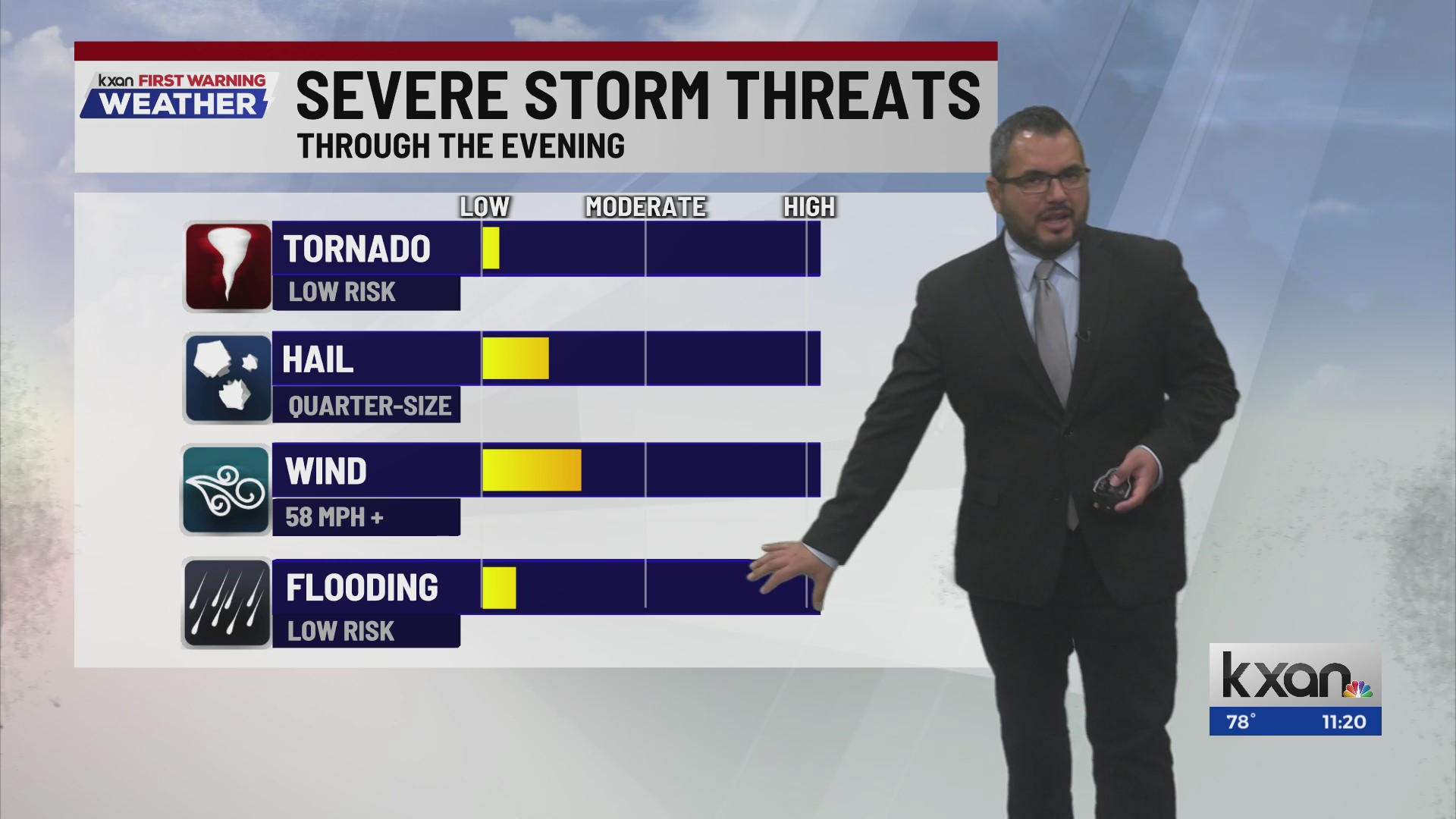 Scattered to severe storms across Texas today | KXAN weather update ...