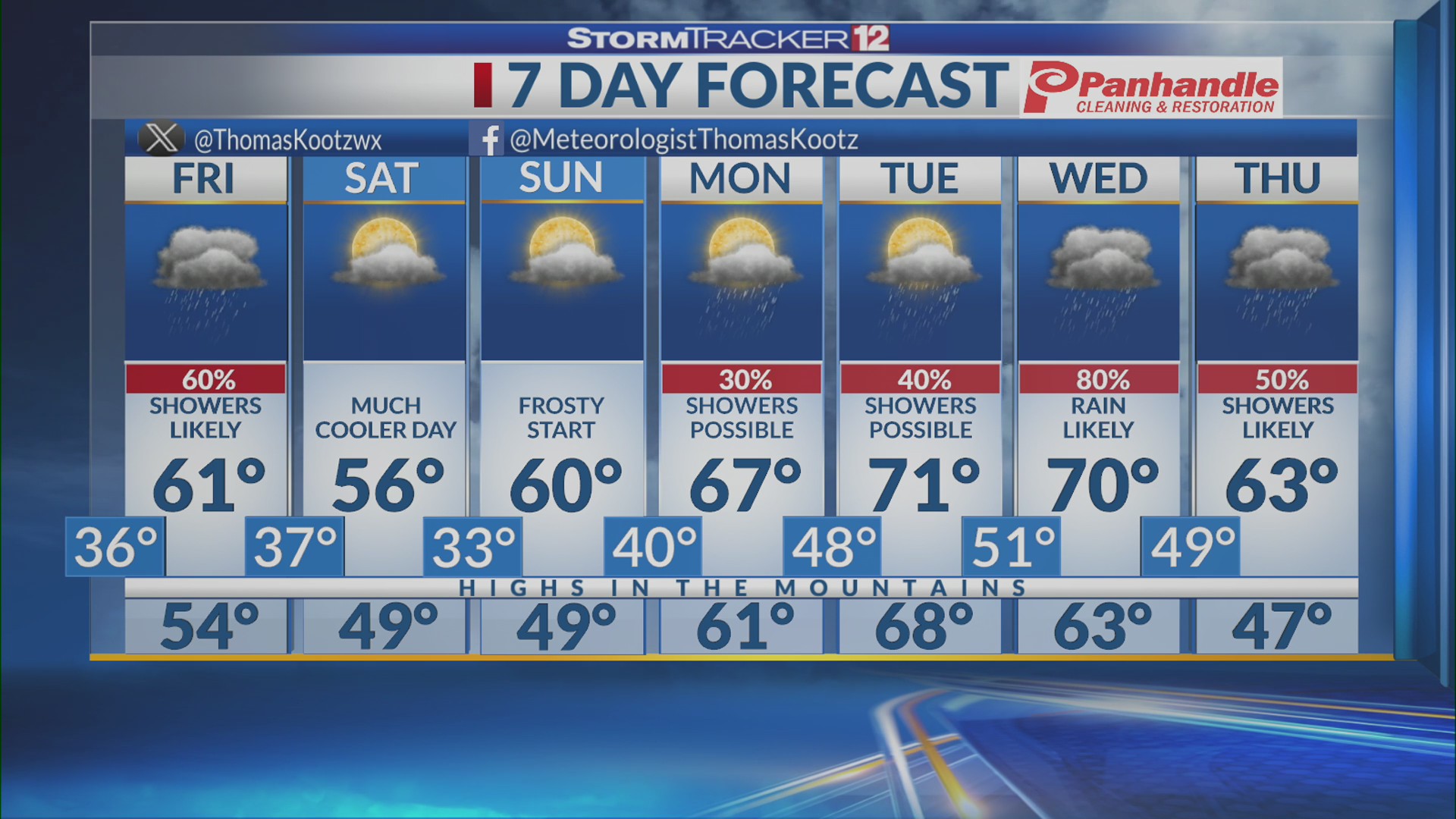 Slightly Warmer on Friday With Afternoon Showers & Rumbles – WBOY.com