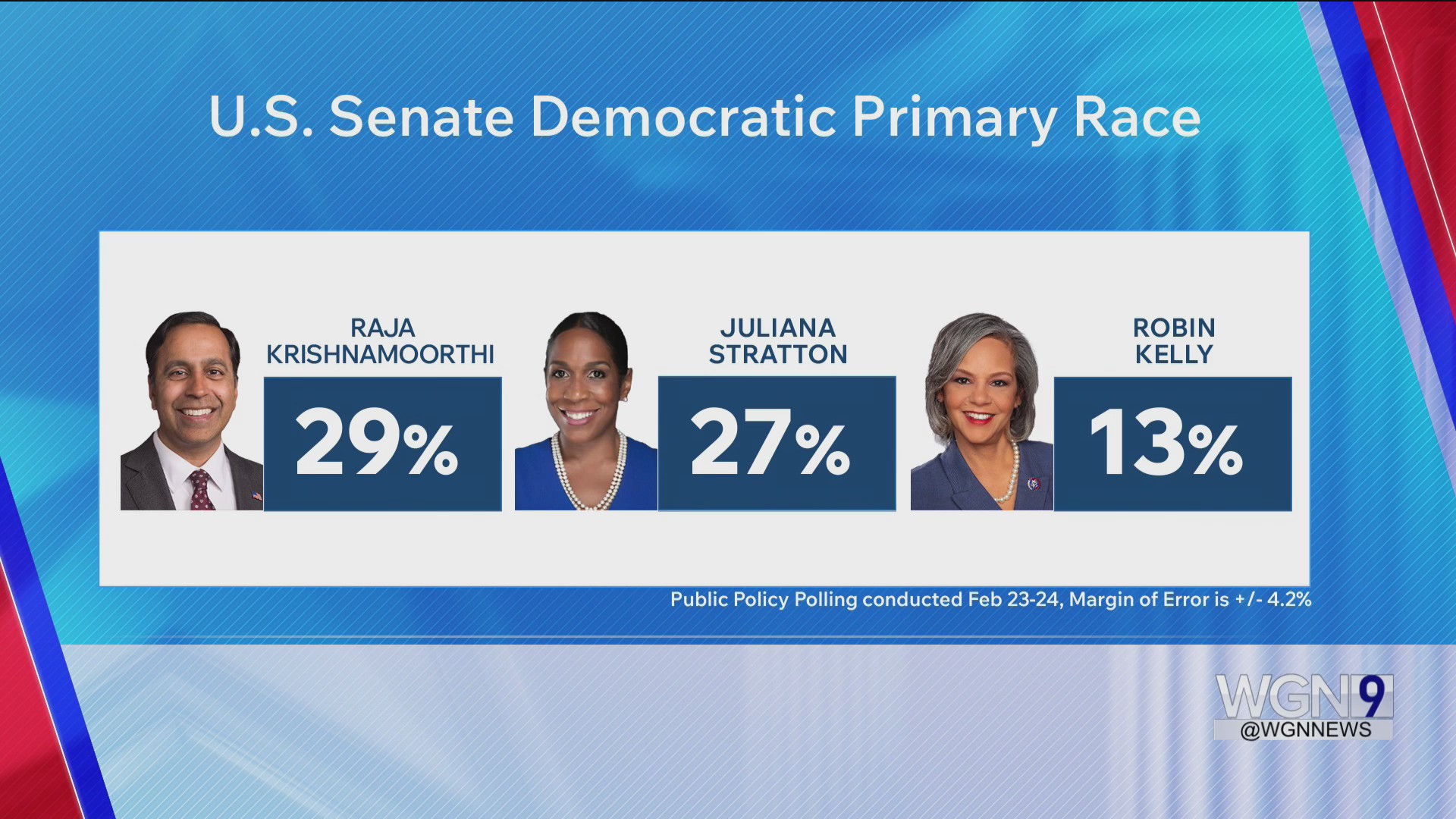 Krishnamoorthi leading new poll in U.S. Senate Democratic Primary Race ...