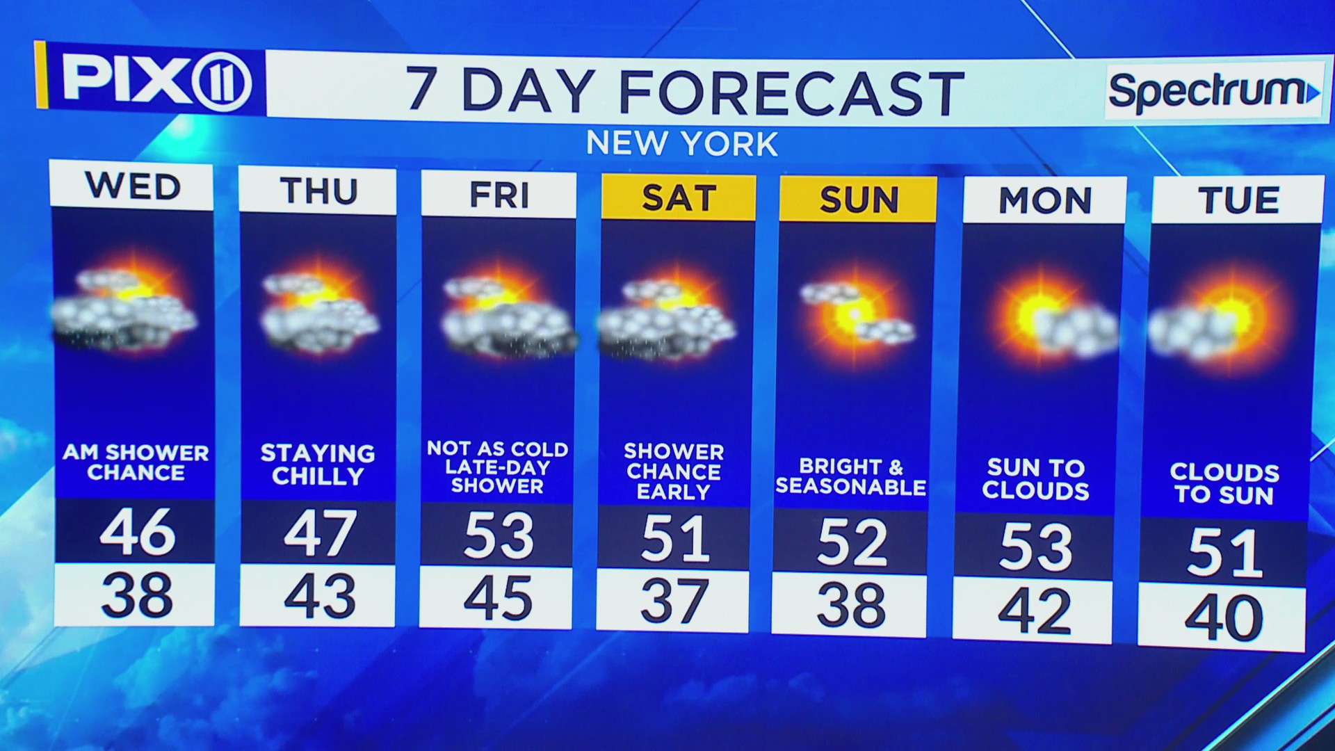 Winter chill to persist over the next couple of days – PIX11
