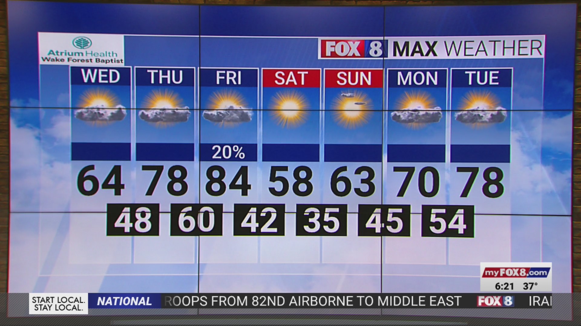 Temperatures rise again to end week in Triad – FOX8 WGHP