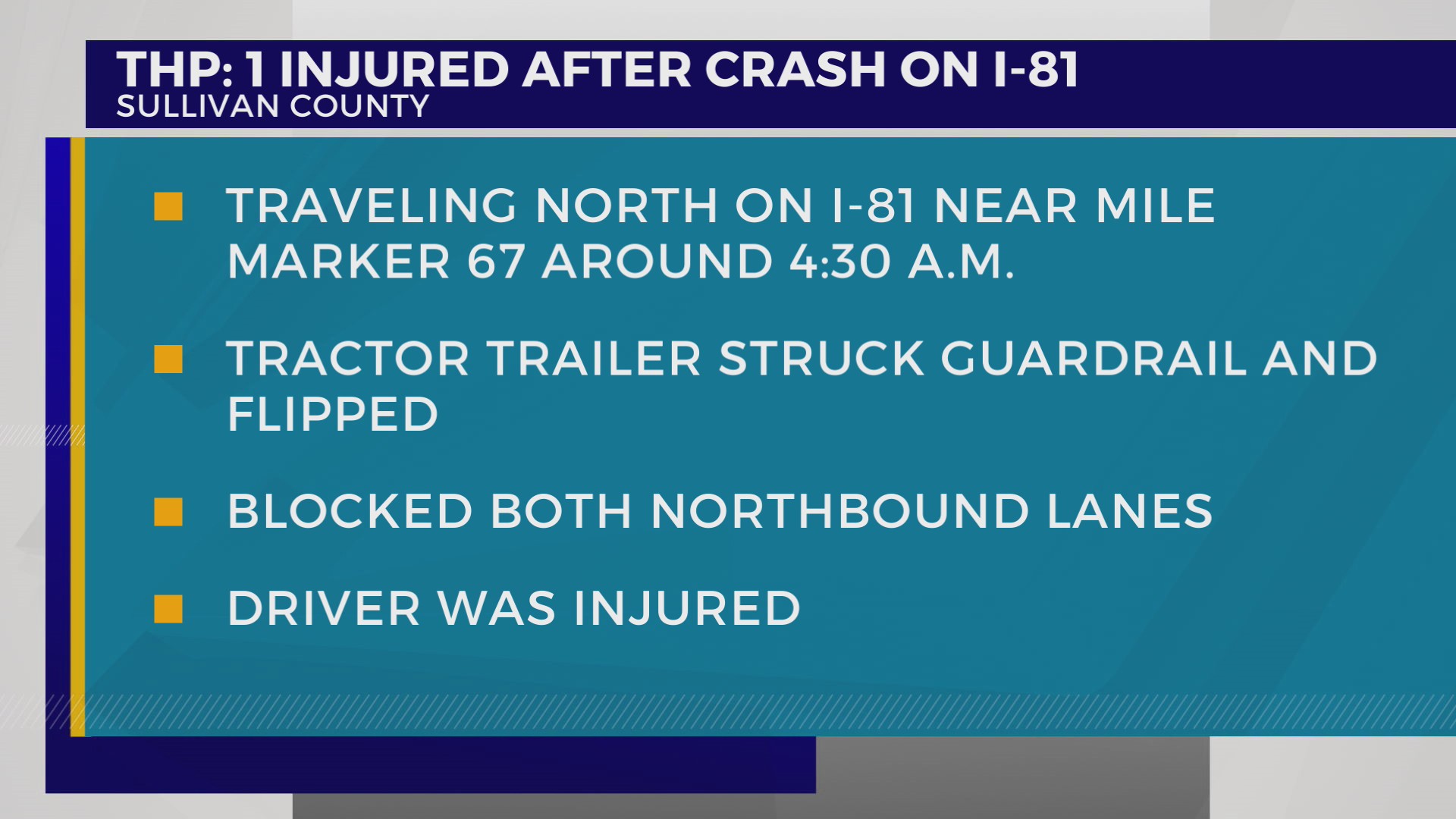 THP: 1 injured after crash on I-81 in Sullivan County – WJHL | Tri ...