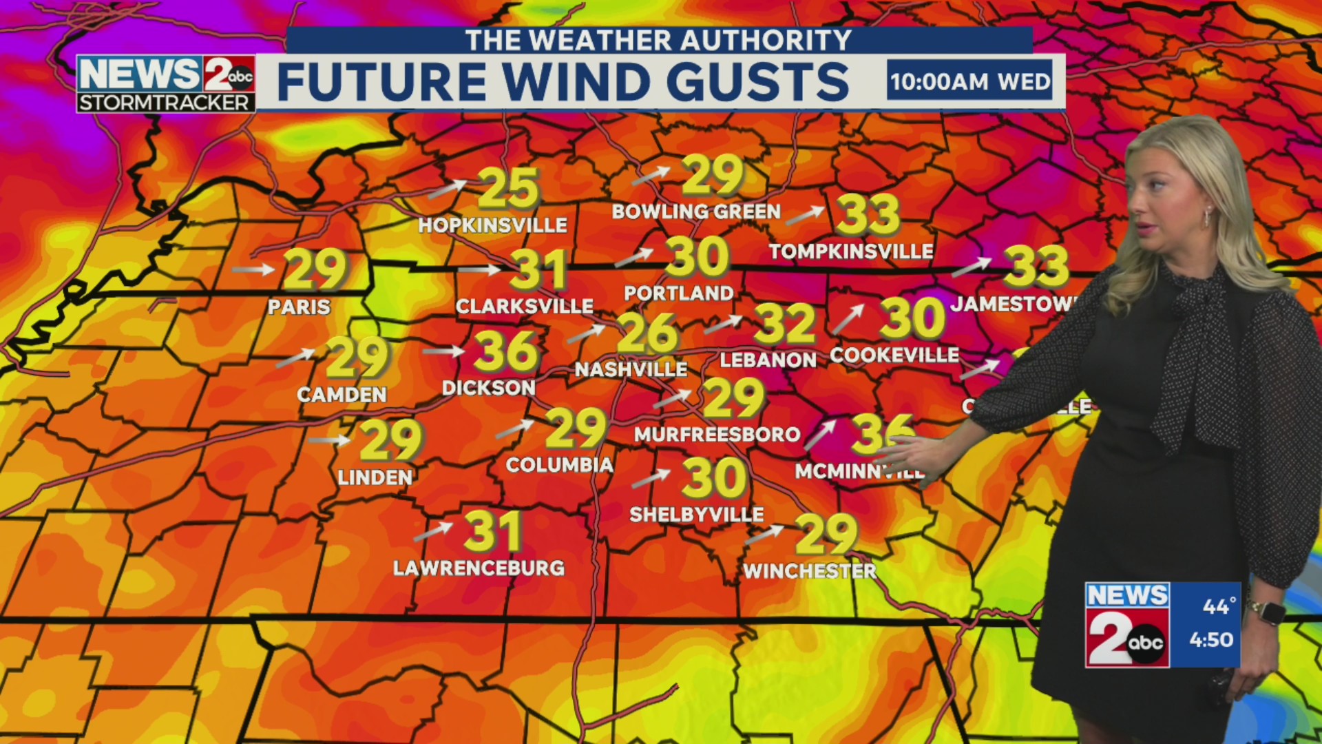 Windy and warm Wednesday ahead of a cold front – WKRN News 2