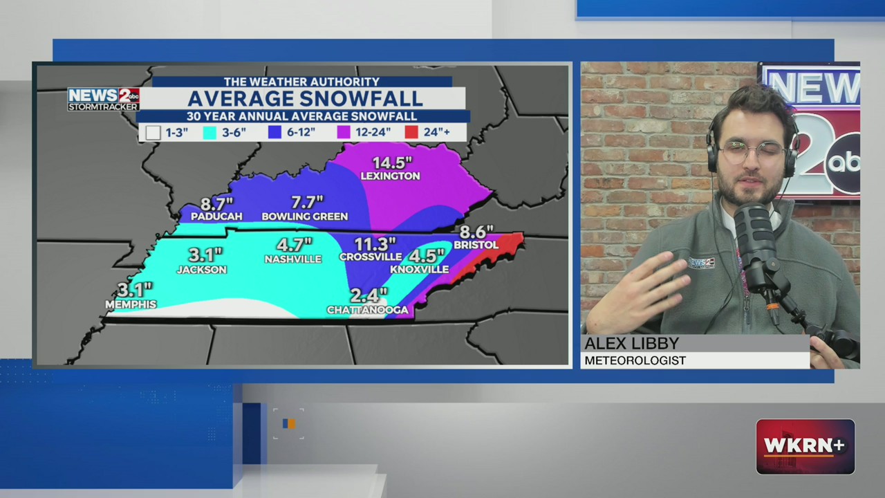 Average snowfall: Here’s how much snow Middle Tennessee usually sees ...