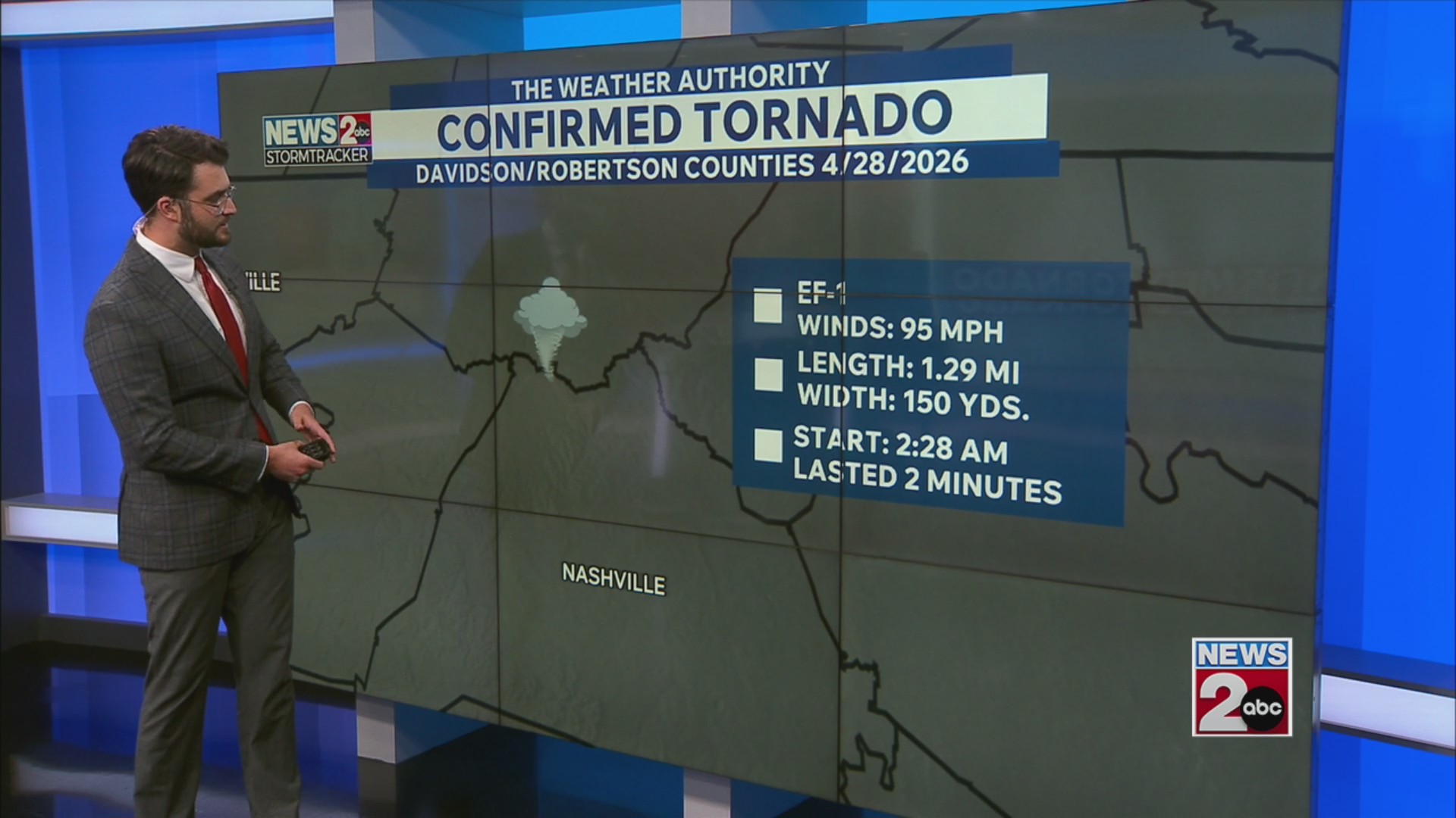 NWS confirms EF1 tornado landed in Davidson, Robertson counties – WKRN ...