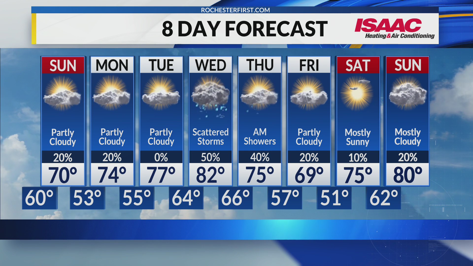 news-8-saturday-evening-weather-forecast-rochesterfirst