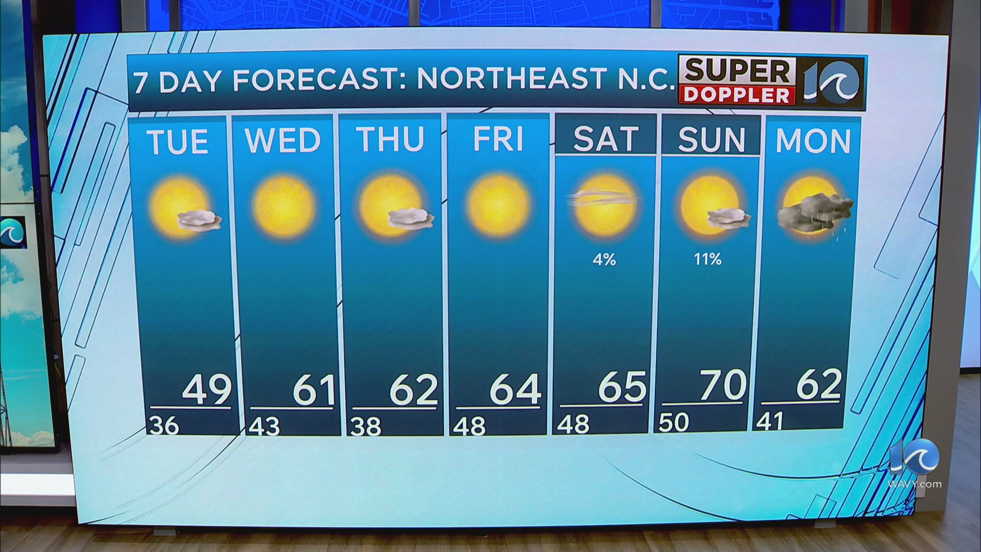 NE North Carolina Weather Forecast | Nov. 7, 2025 – WAVY.com